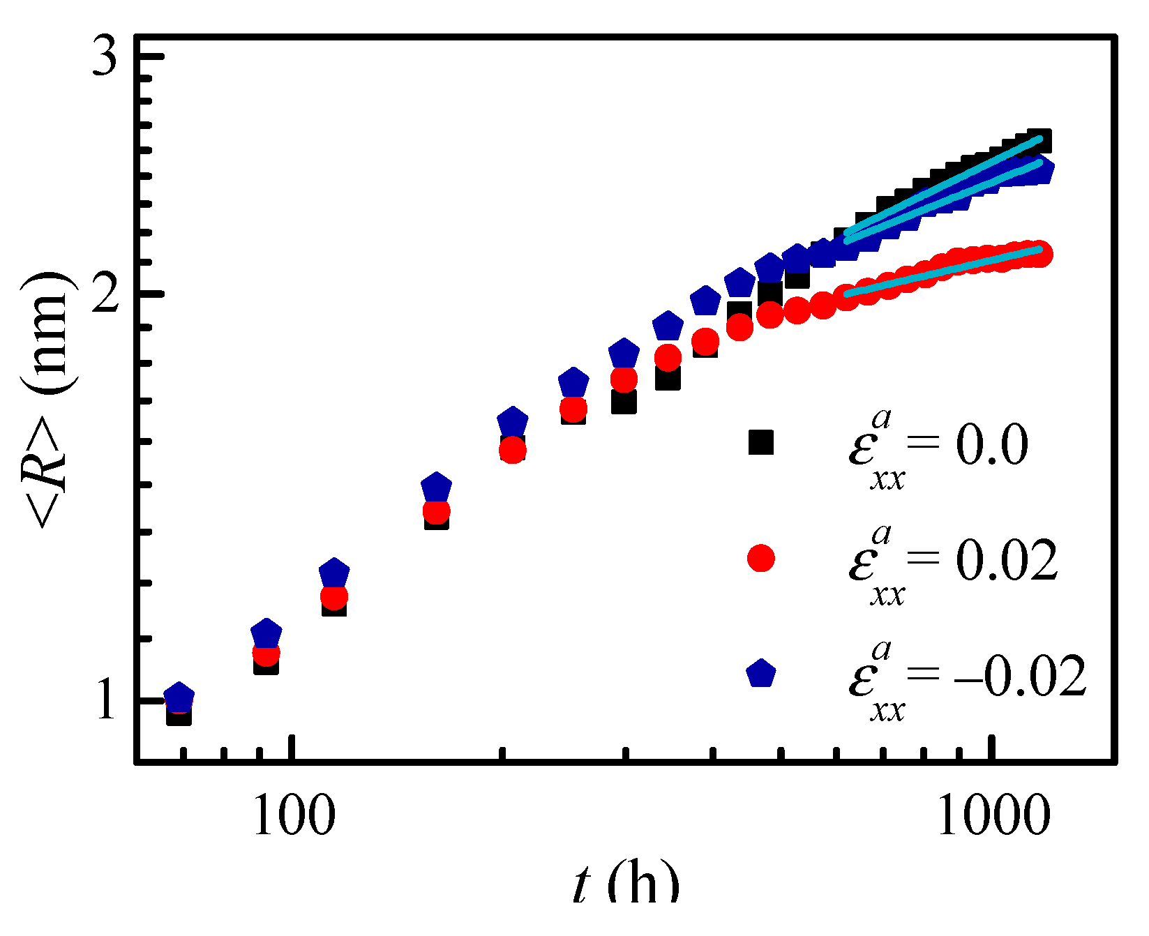 Nanomaterials 09 00294 g005