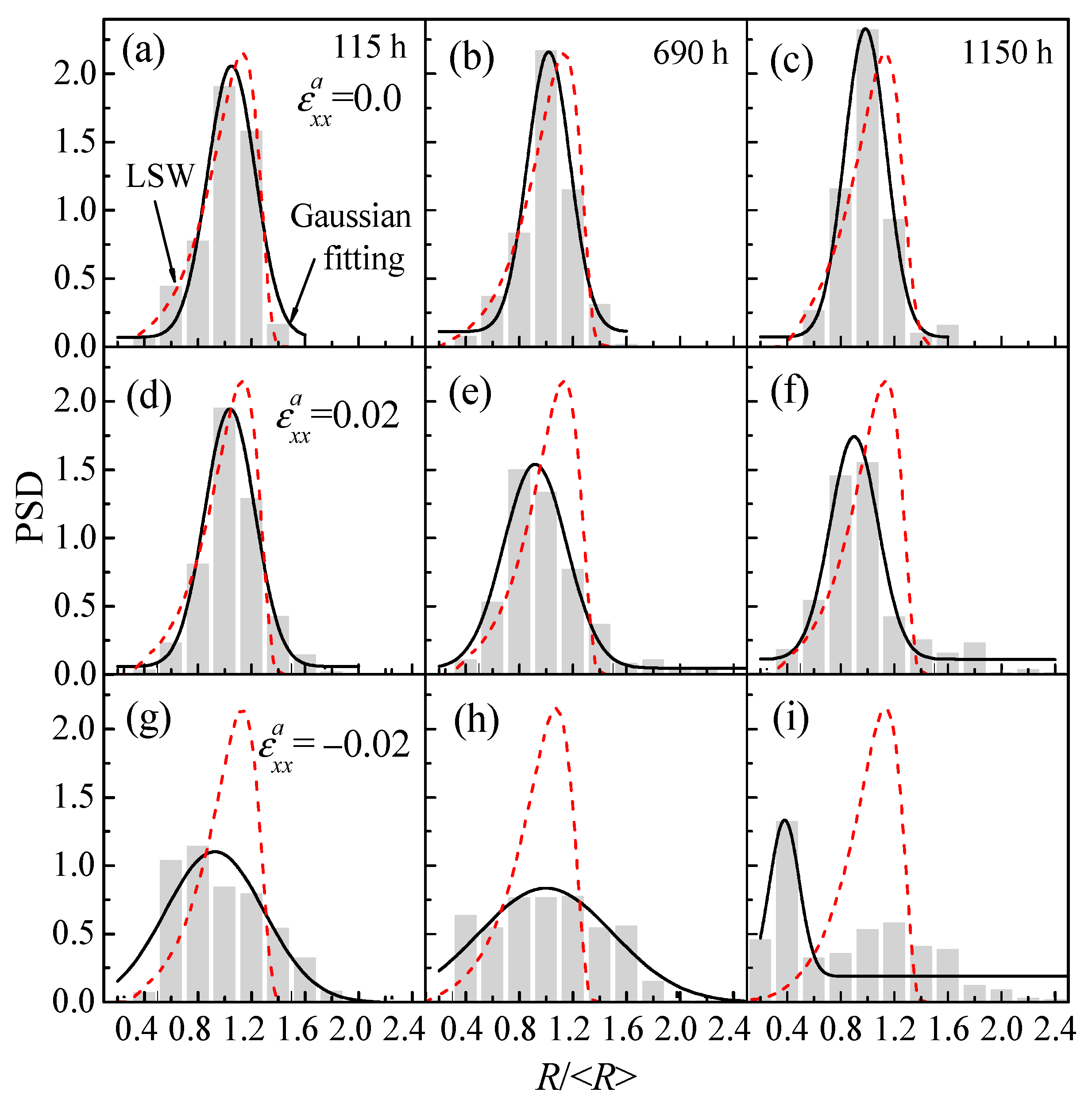 Nanomaterials 09 00294 g006