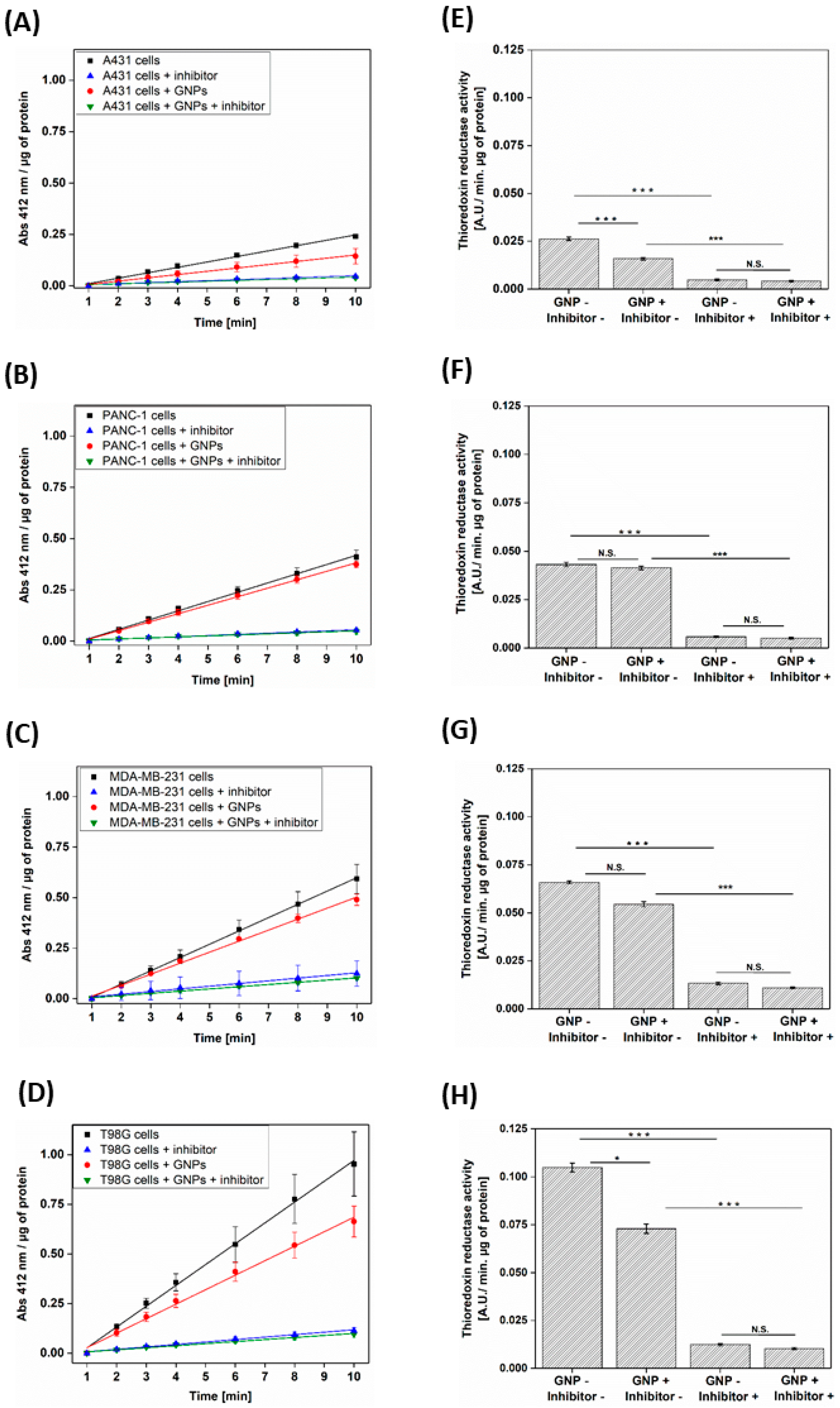 Nanomaterials 09 00295 g002