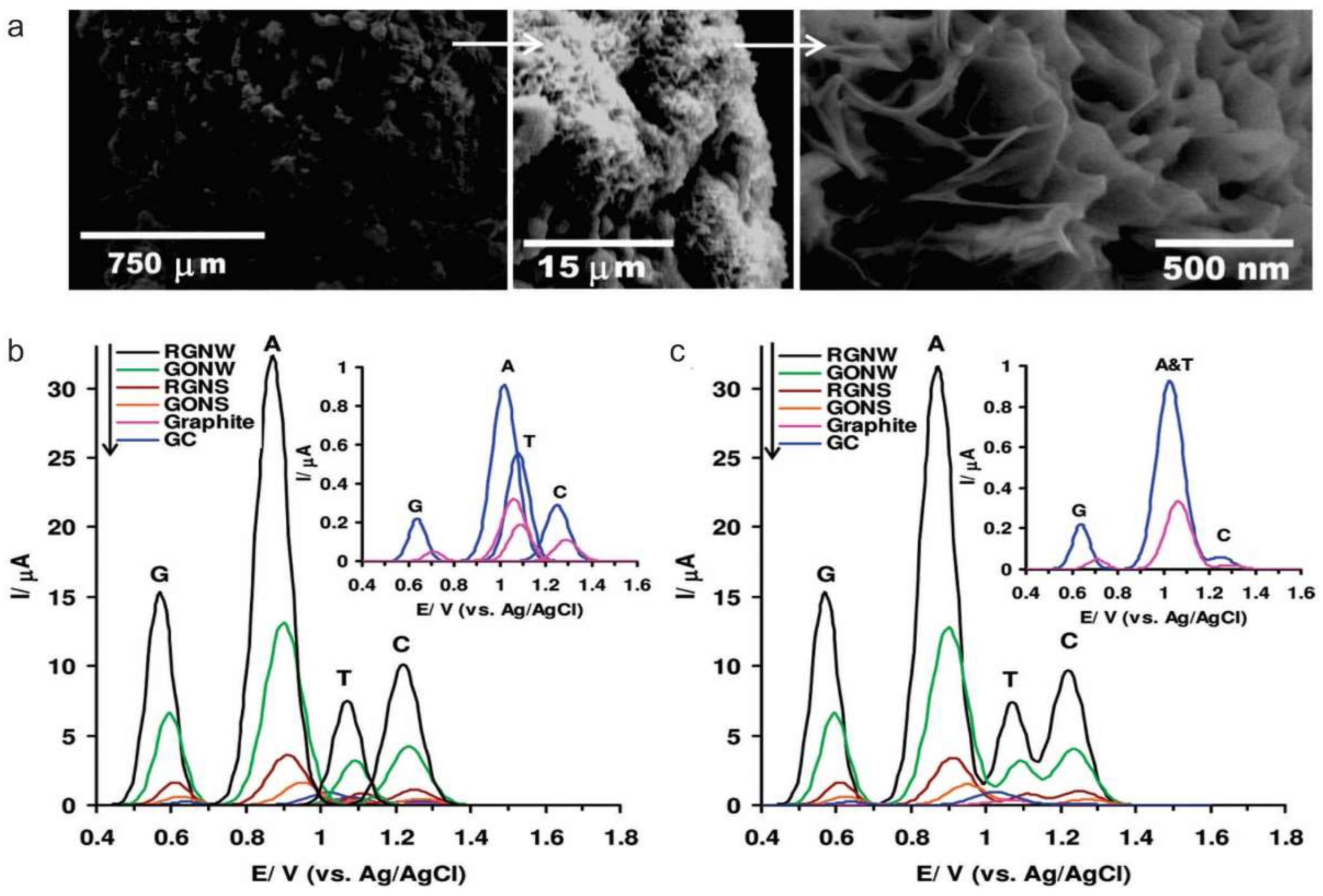 Nanomaterials 09 00297 g003