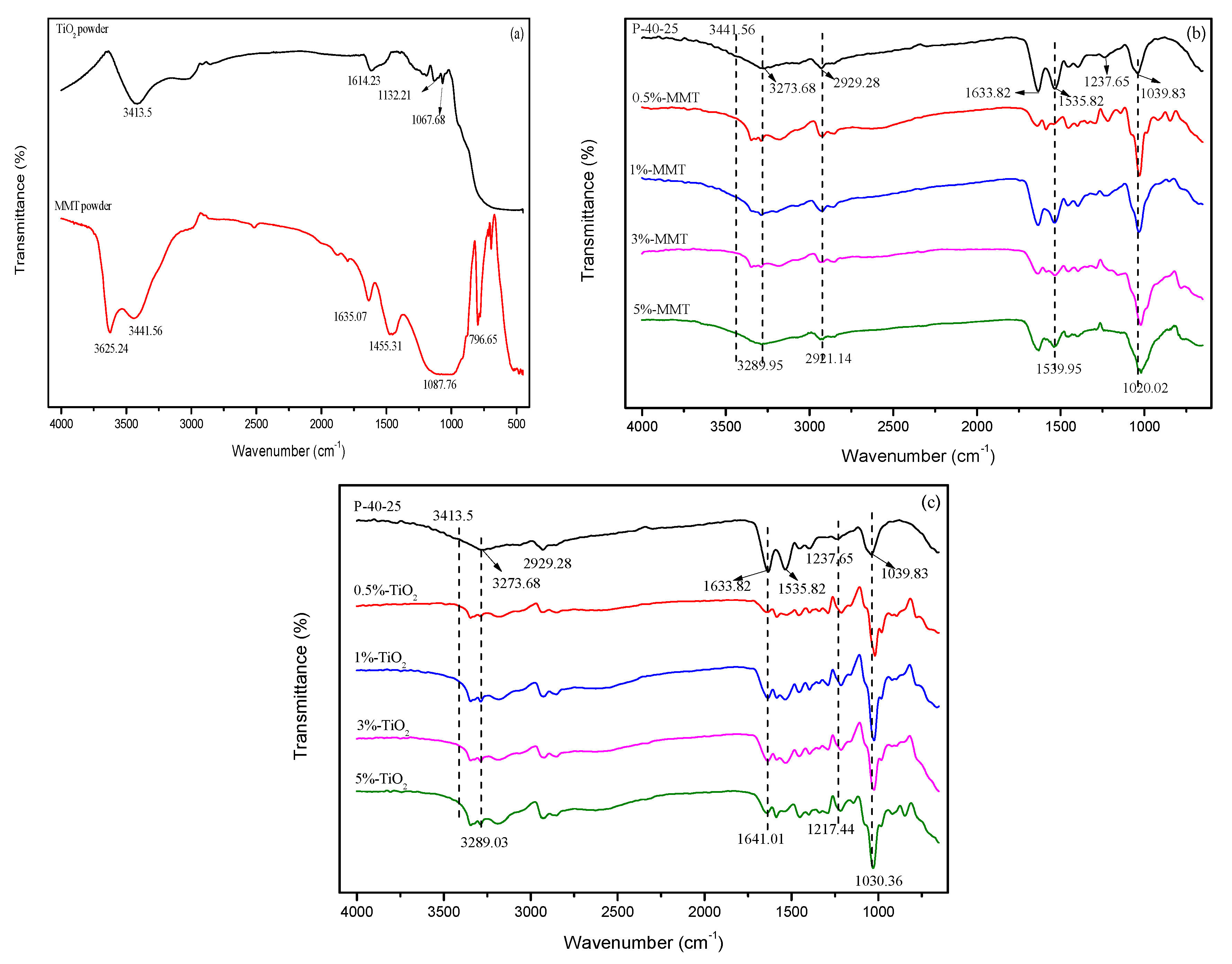 Nanomaterials 09 00298 g003
