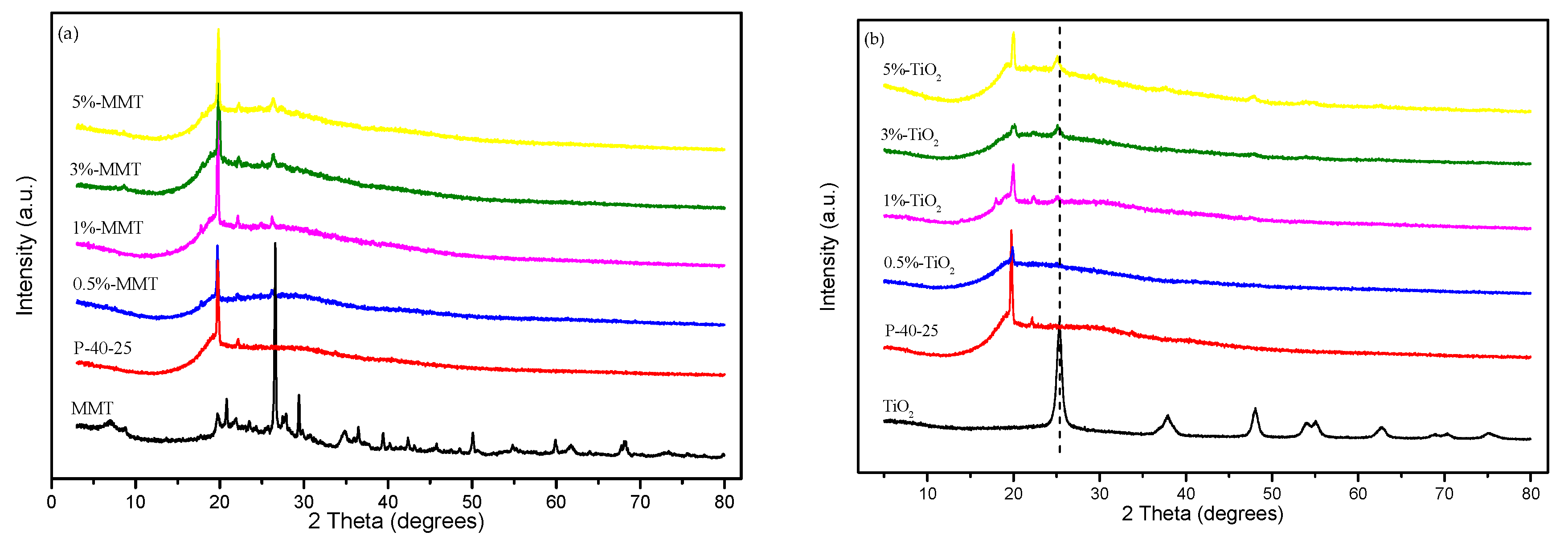 Nanomaterials 09 00298 g004