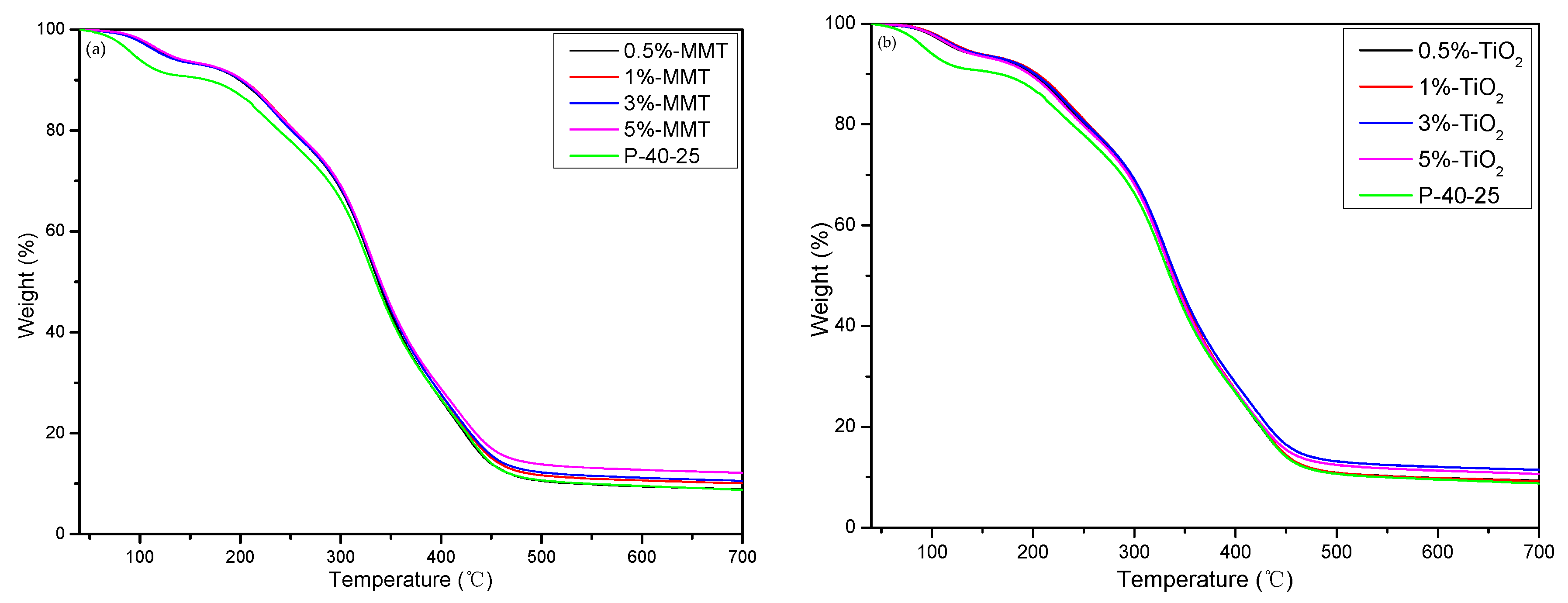 Nanomaterials 09 00298 g005