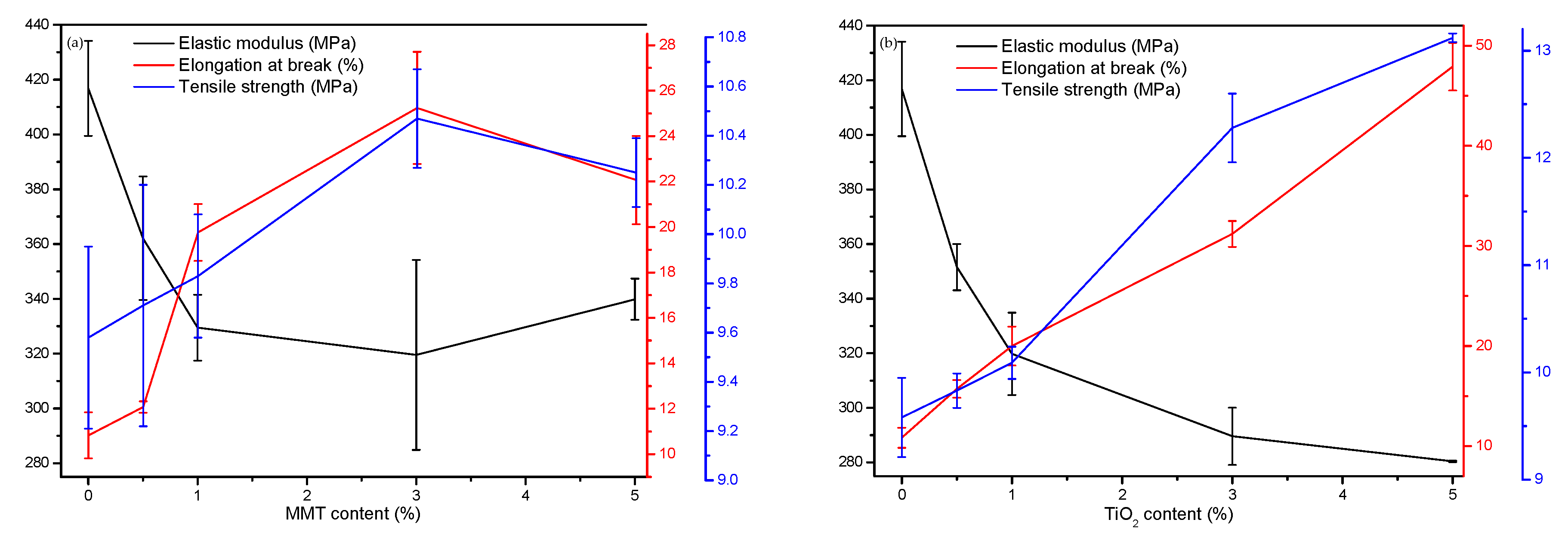 Nanomaterials 09 00298 g007