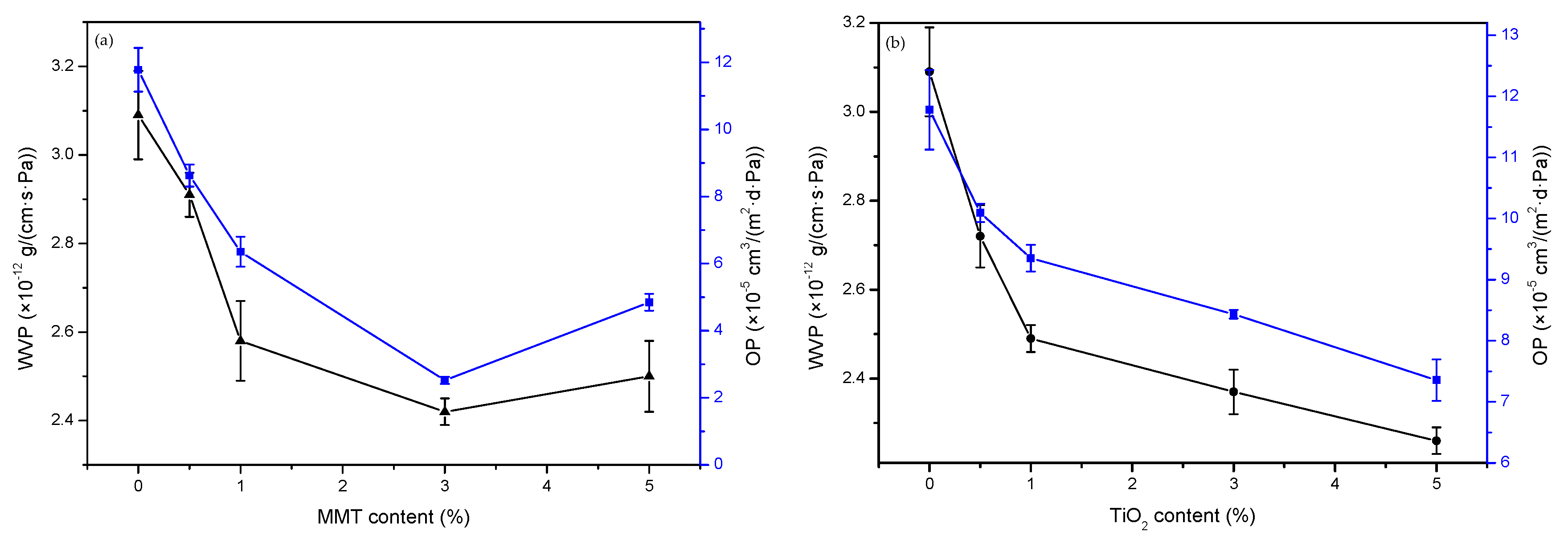 Nanomaterials 09 00298 g008