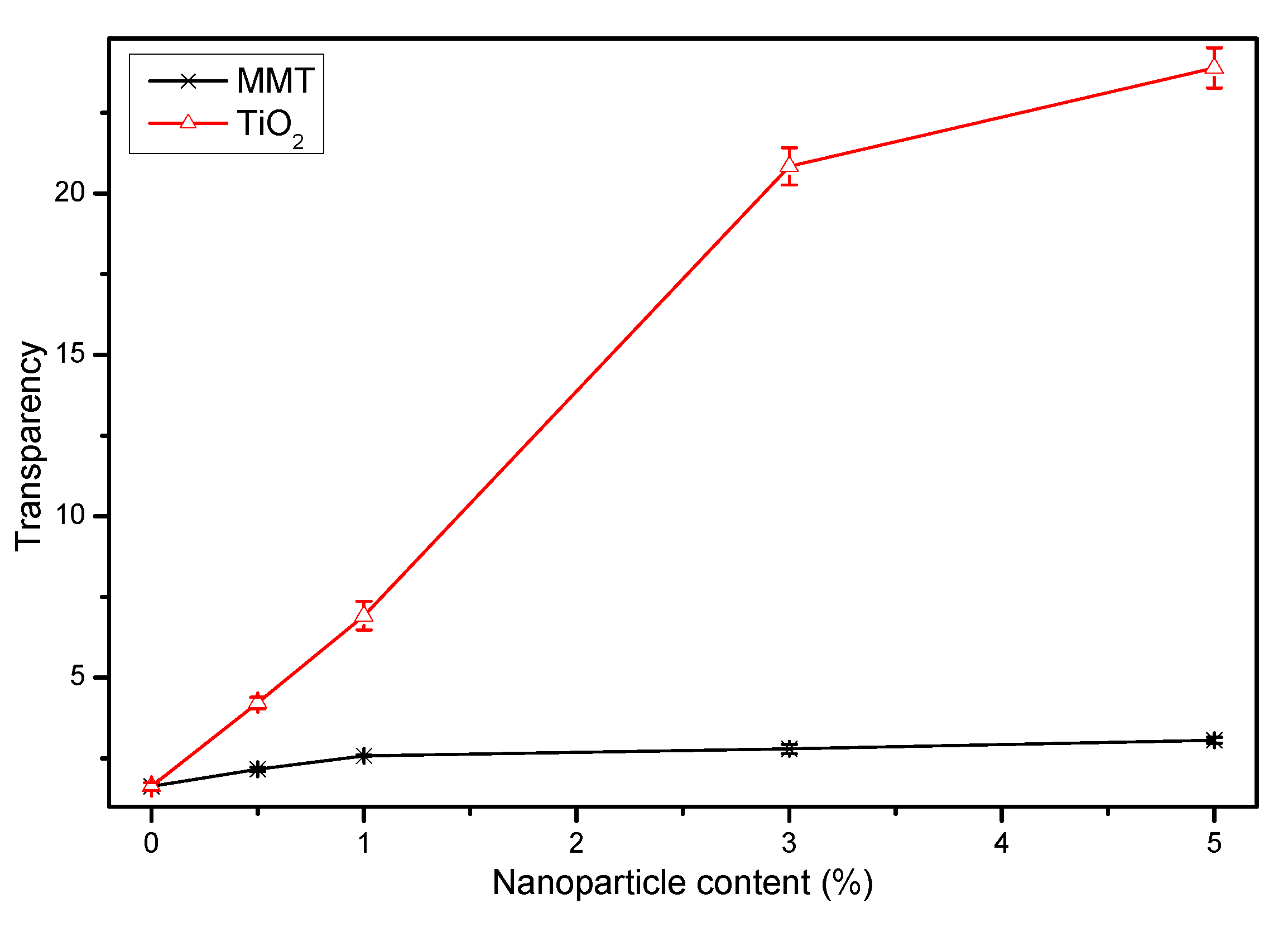 Nanomaterials 09 00298 g009