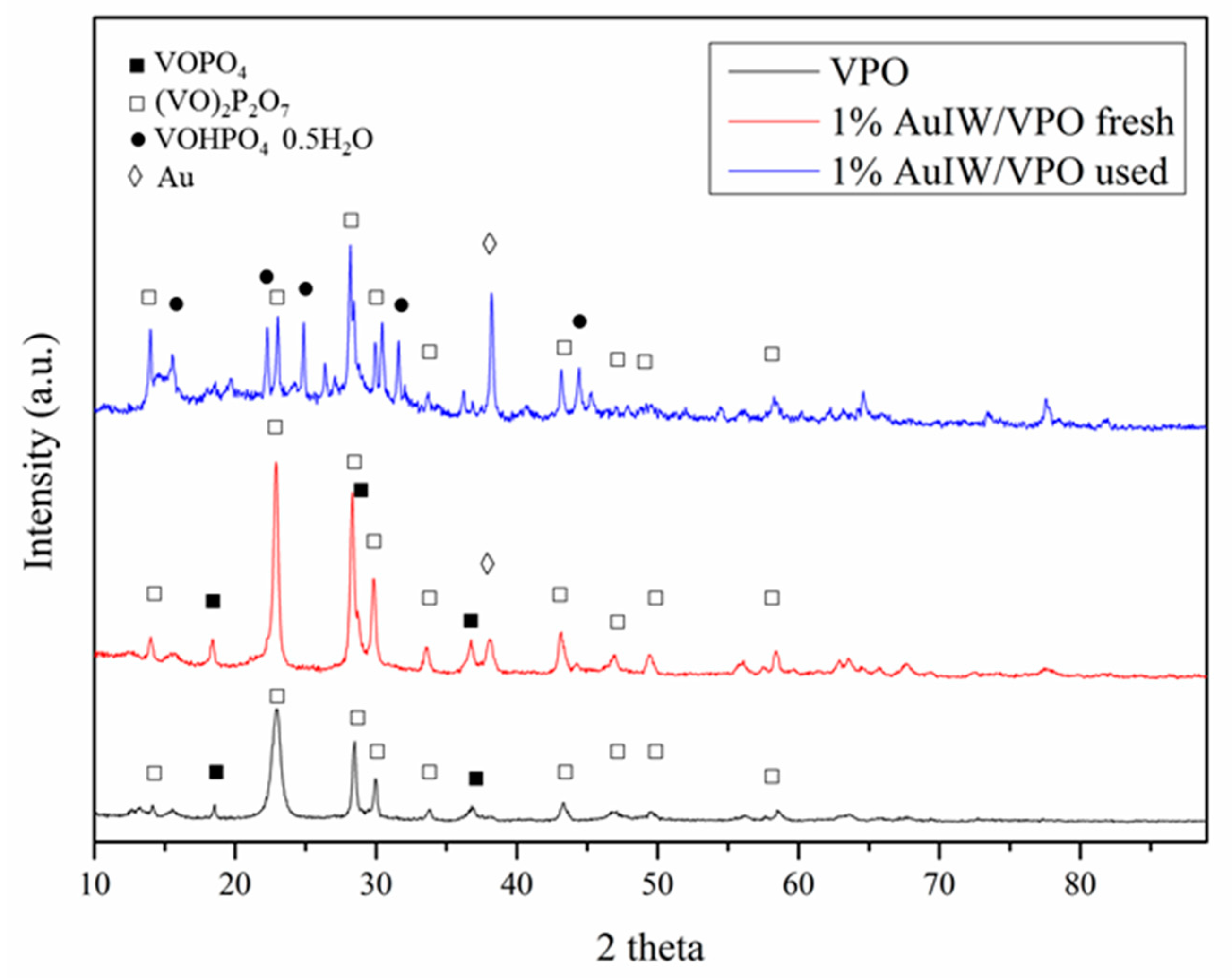 Nanomaterials 09 00299 g005
