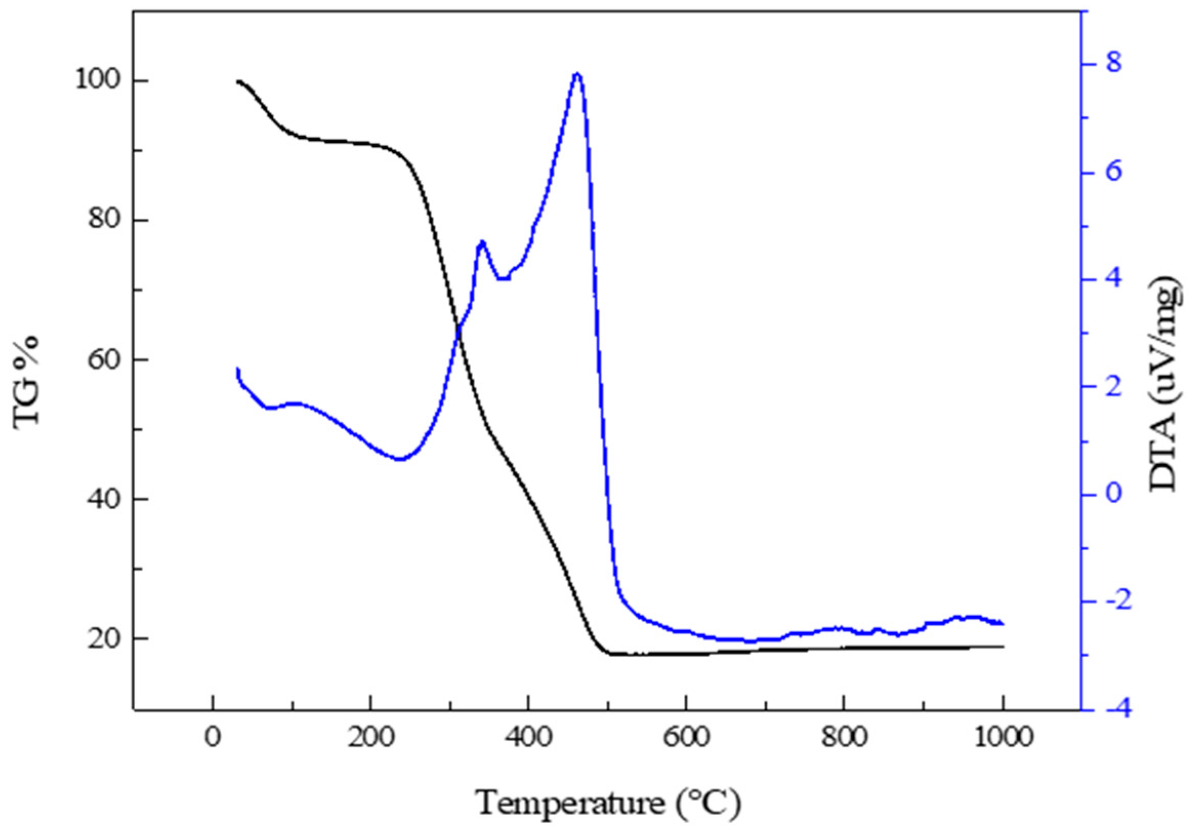 Nanomaterials 09 00300 g001
