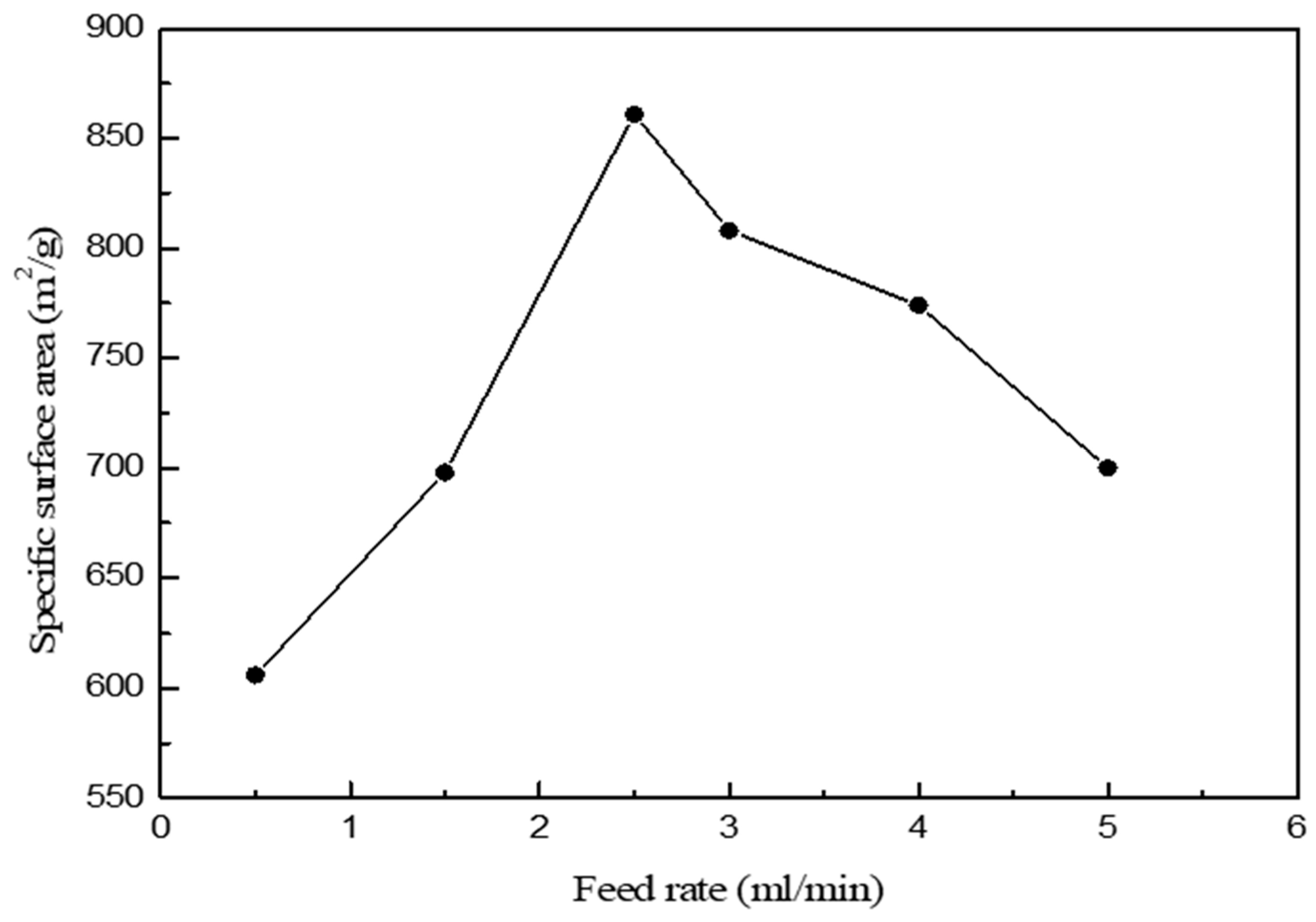 Nanomaterials 09 00300 g004
