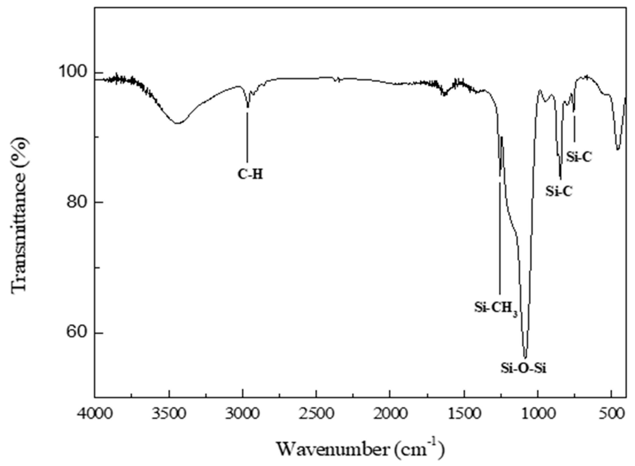 Nanomaterials 09 00300 g007