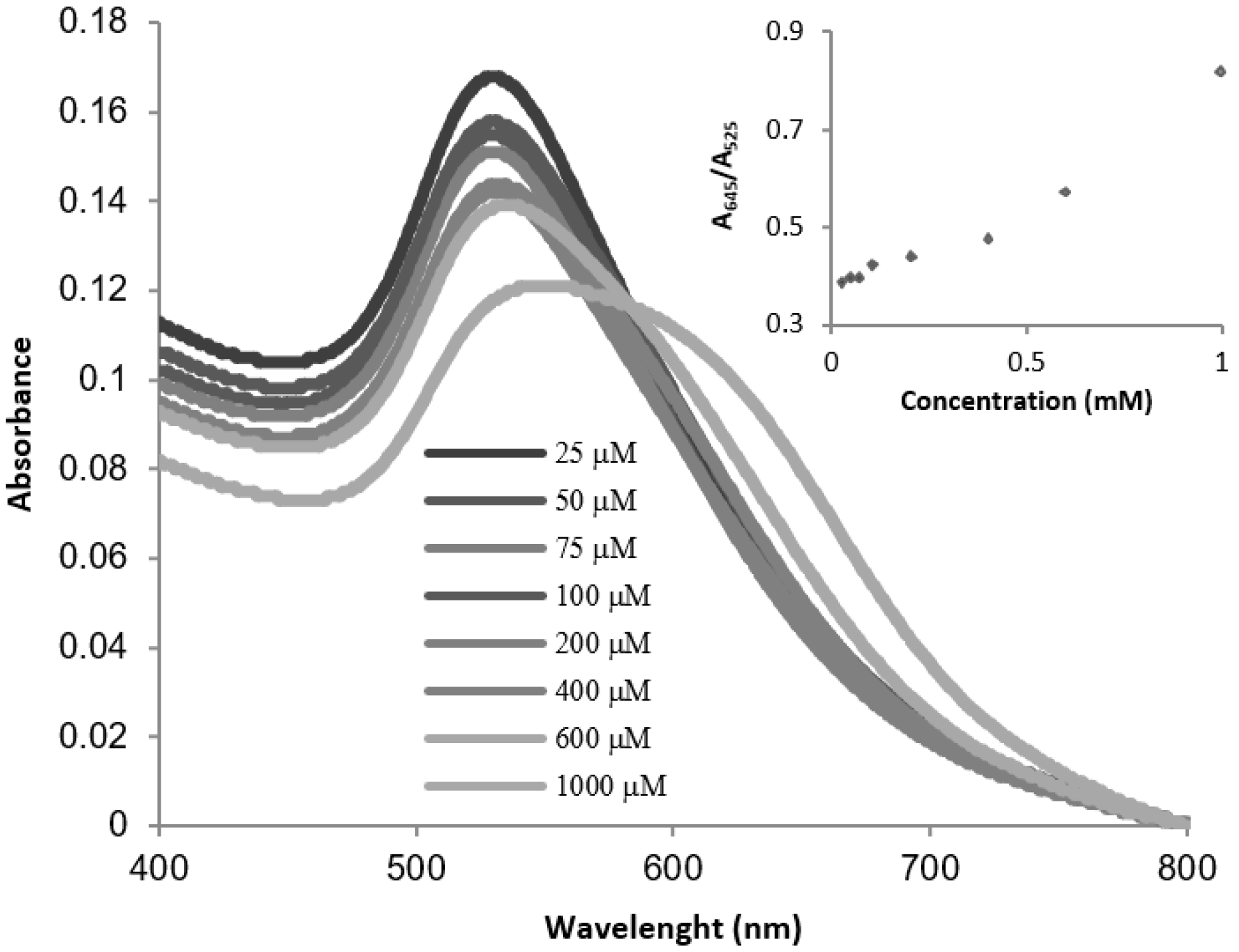 Nanomaterials 09 00302 g004