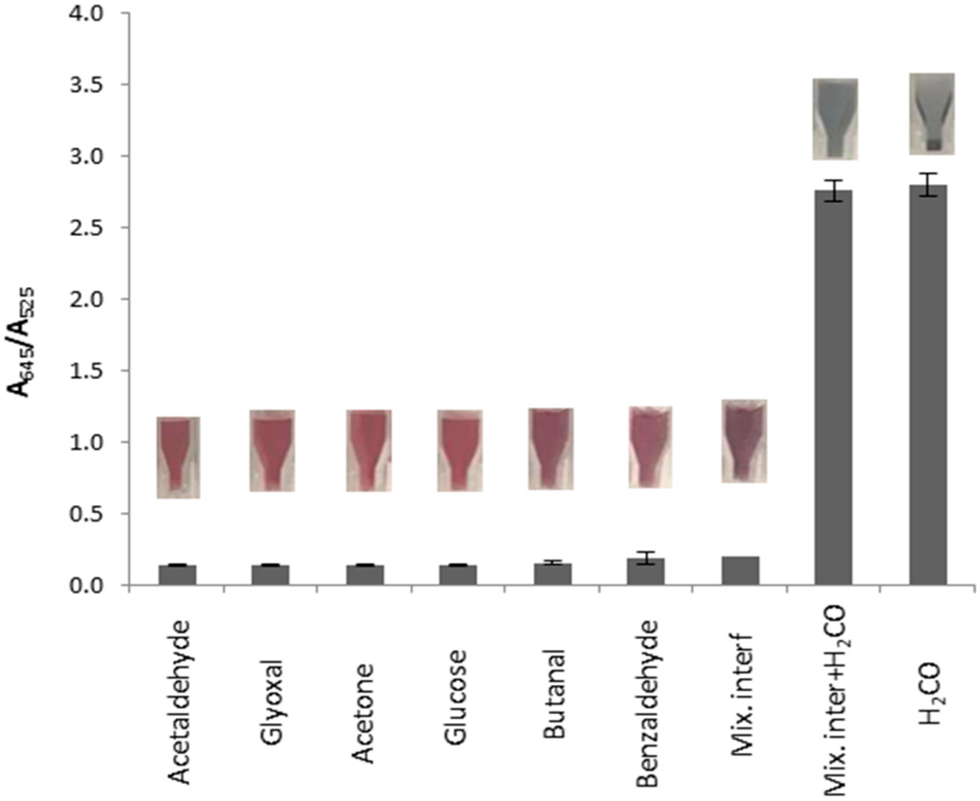 Nanomaterials 09 00302 g006