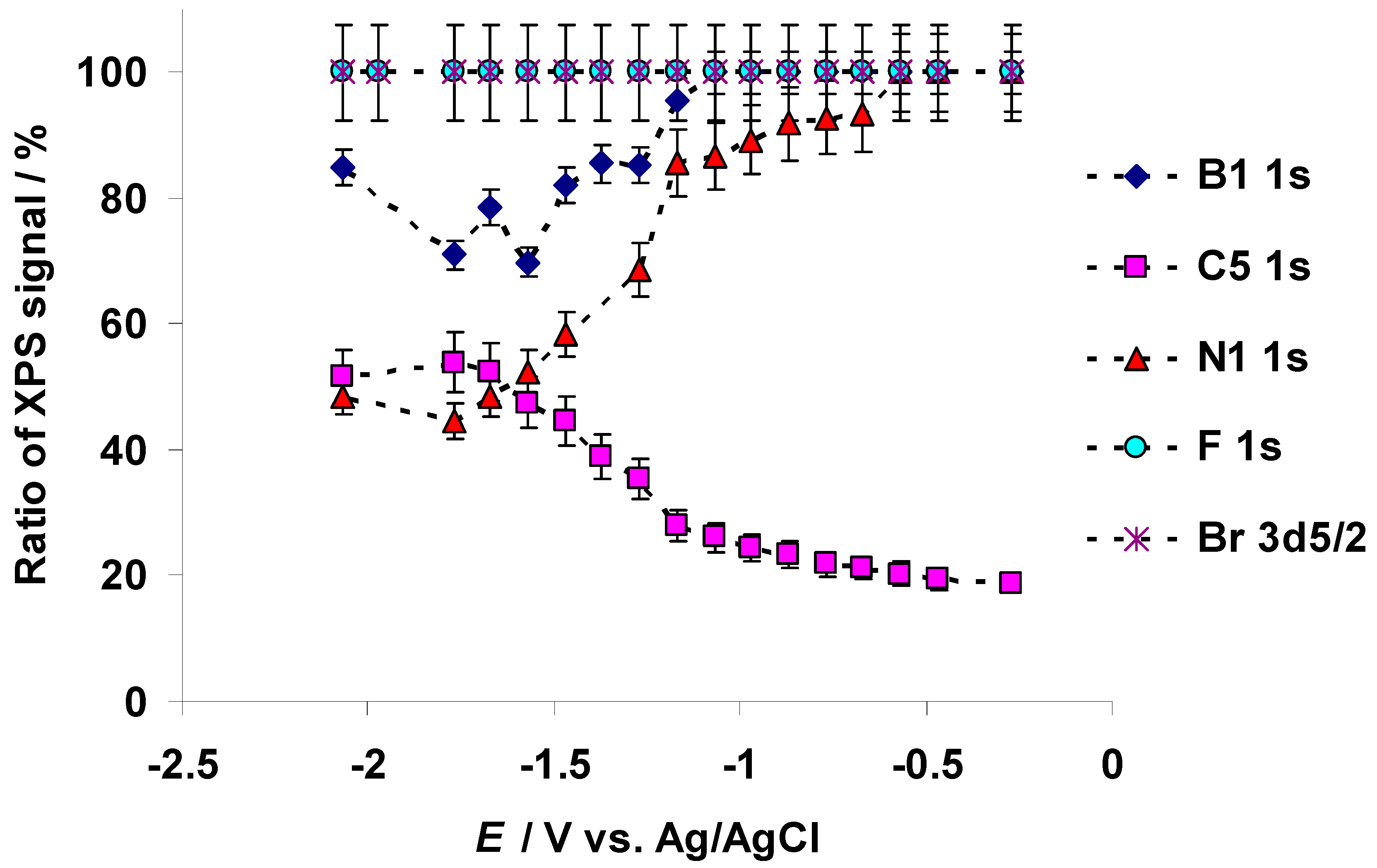 Nanomaterials 09 00304 g003