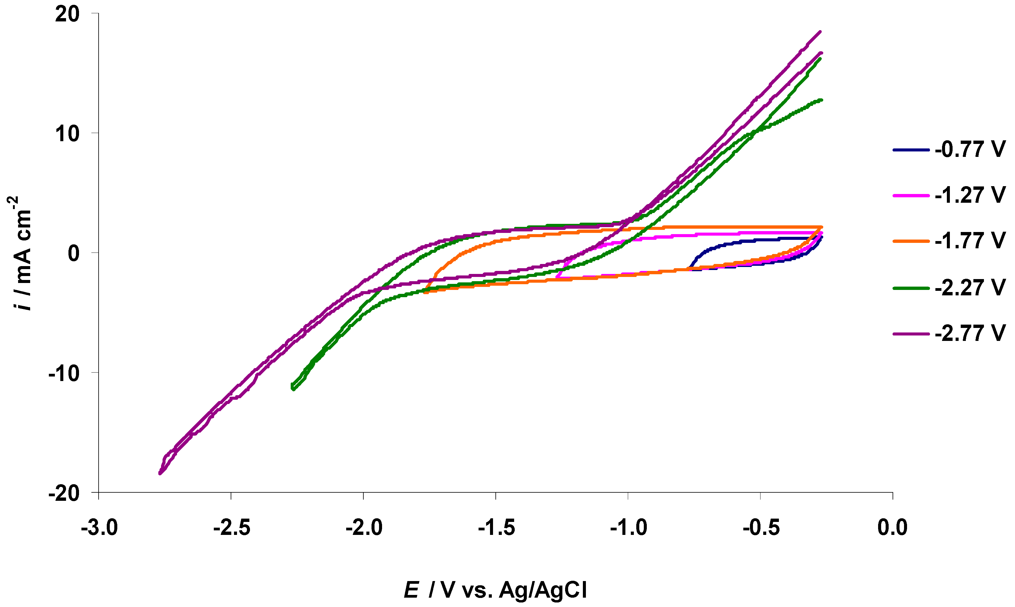 Nanomaterials 09 00304 g004