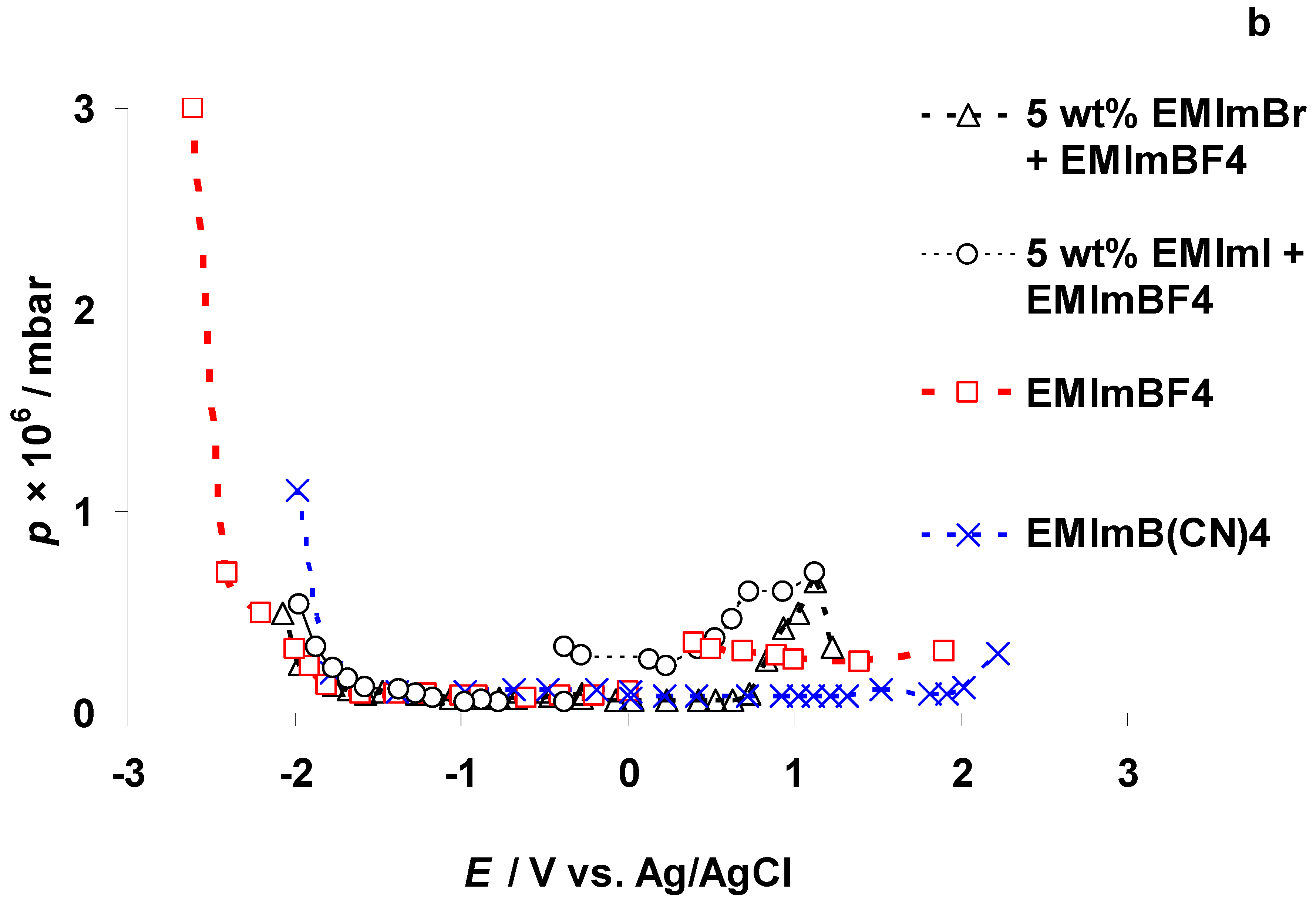 Nanomaterials 09 00304 g005b