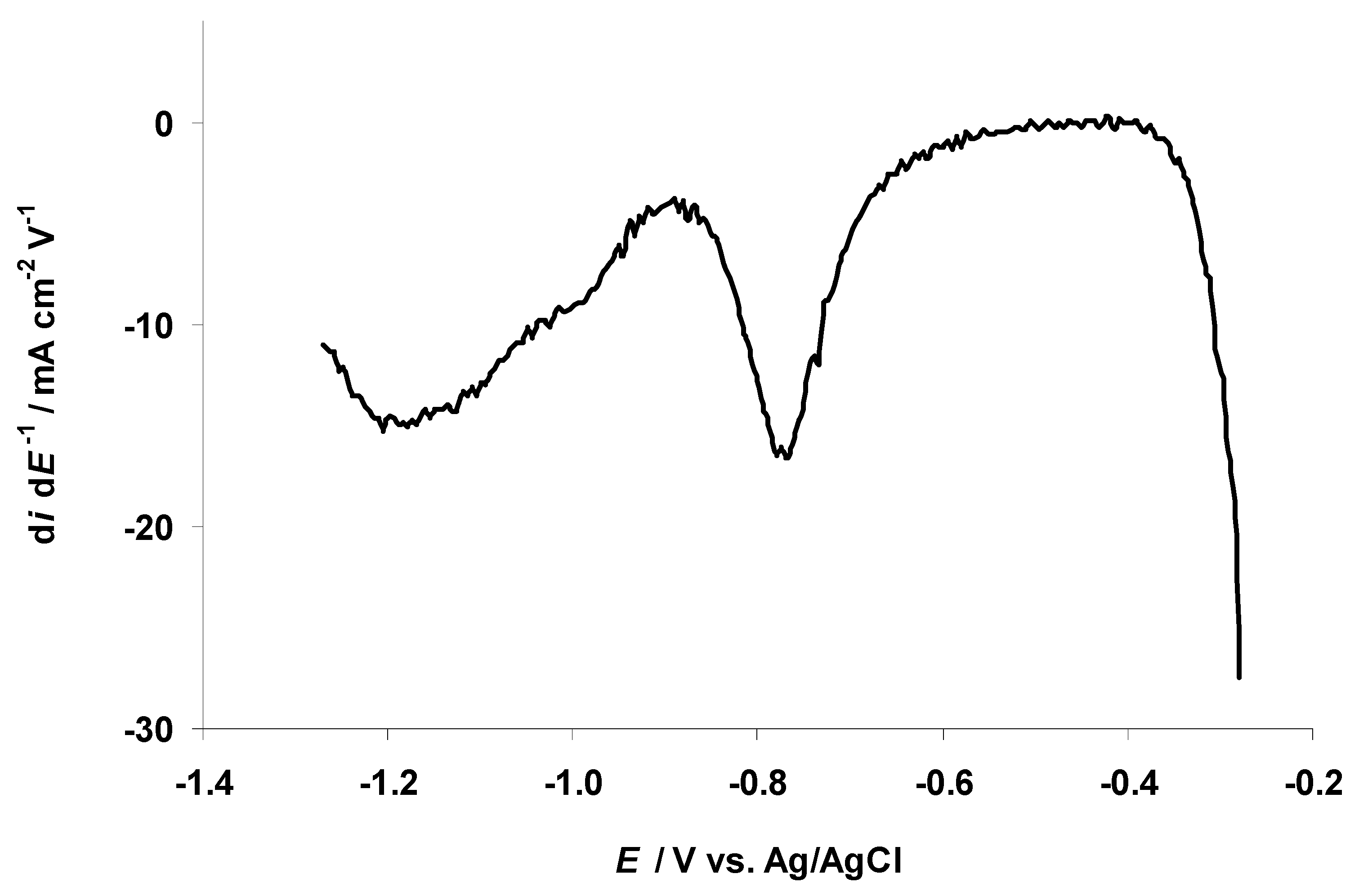 Nanomaterials 09 00304 g007
