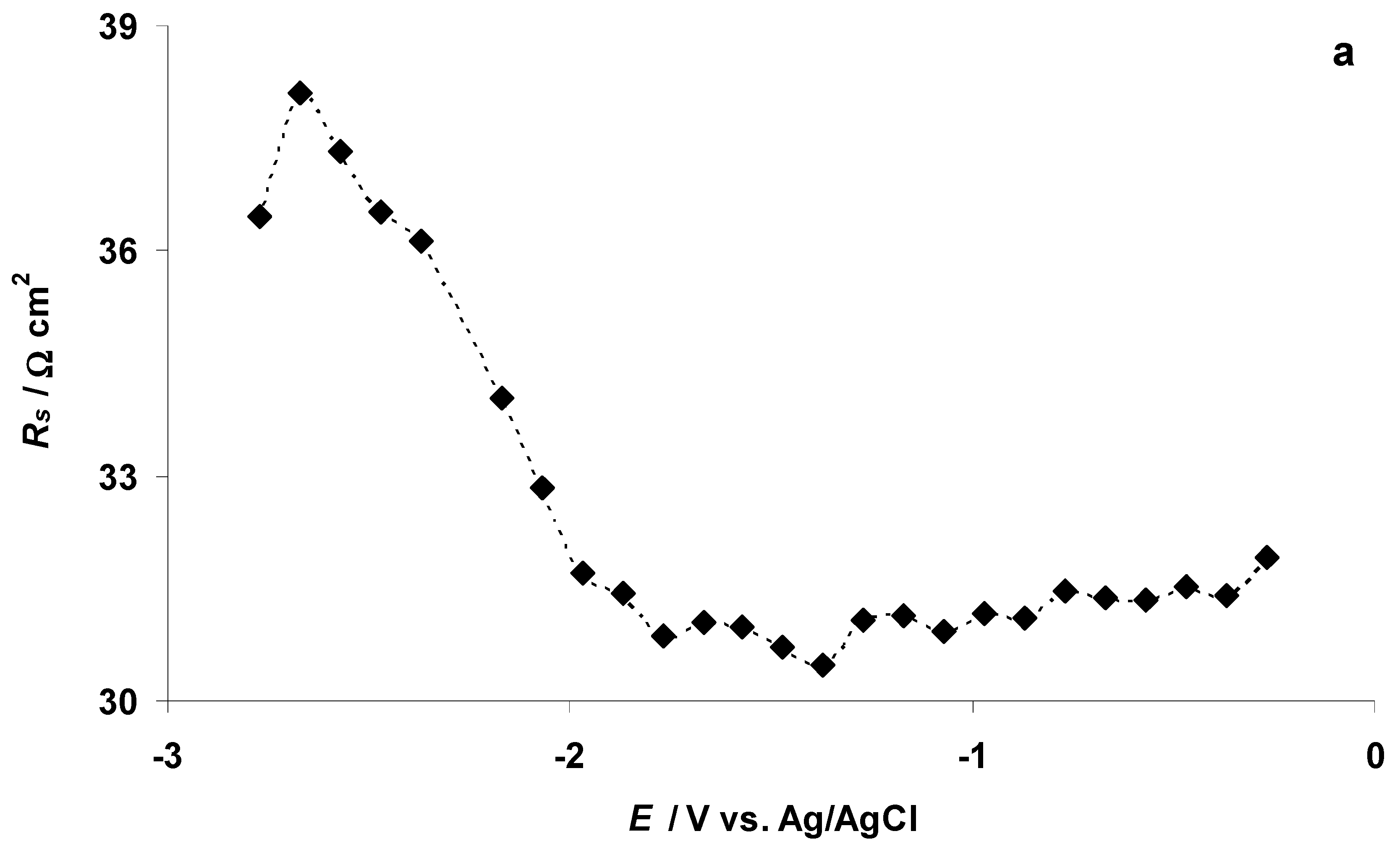 Nanomaterials 09 00304 g009a