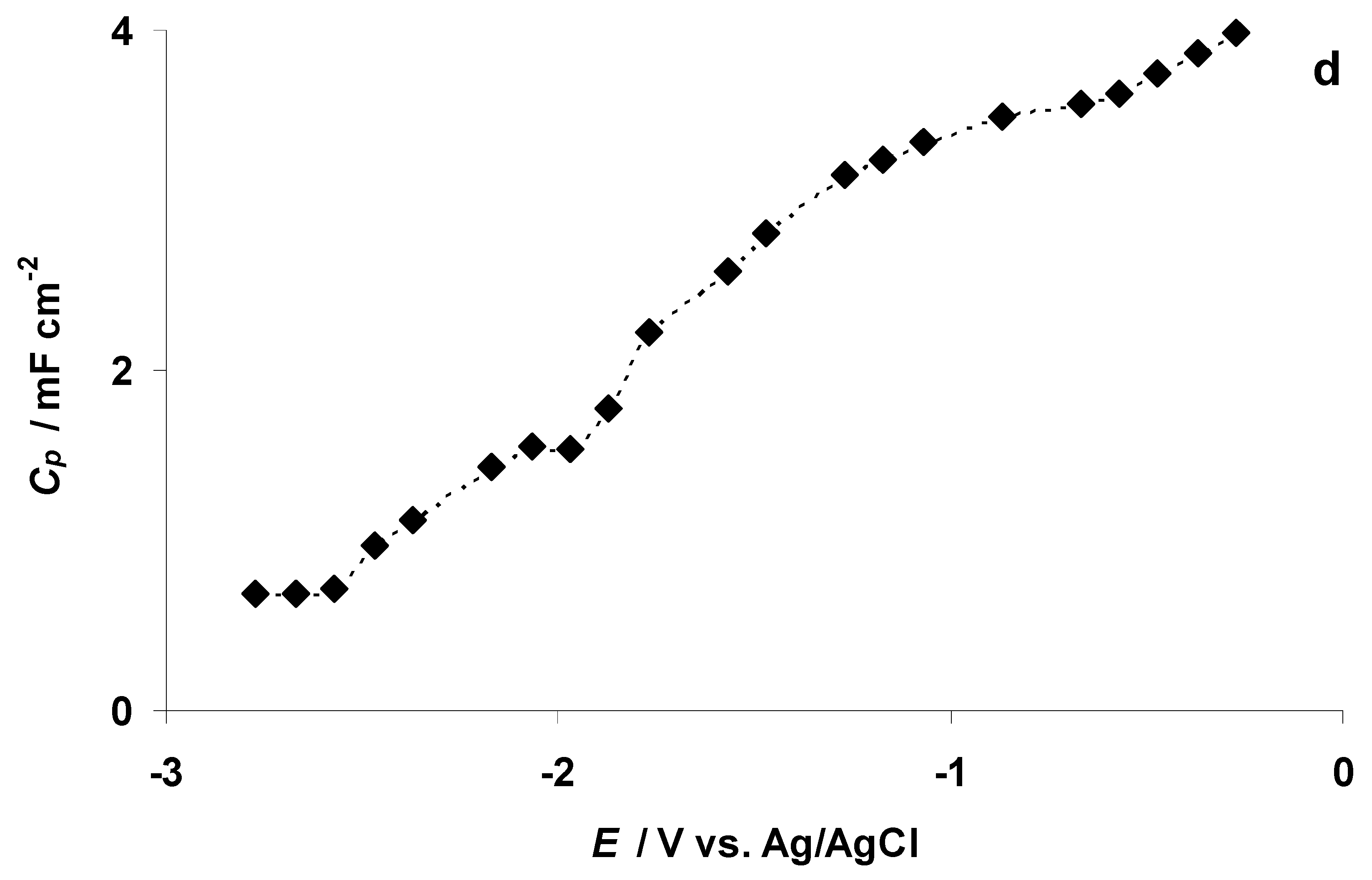Nanomaterials 09 00304 g009c
