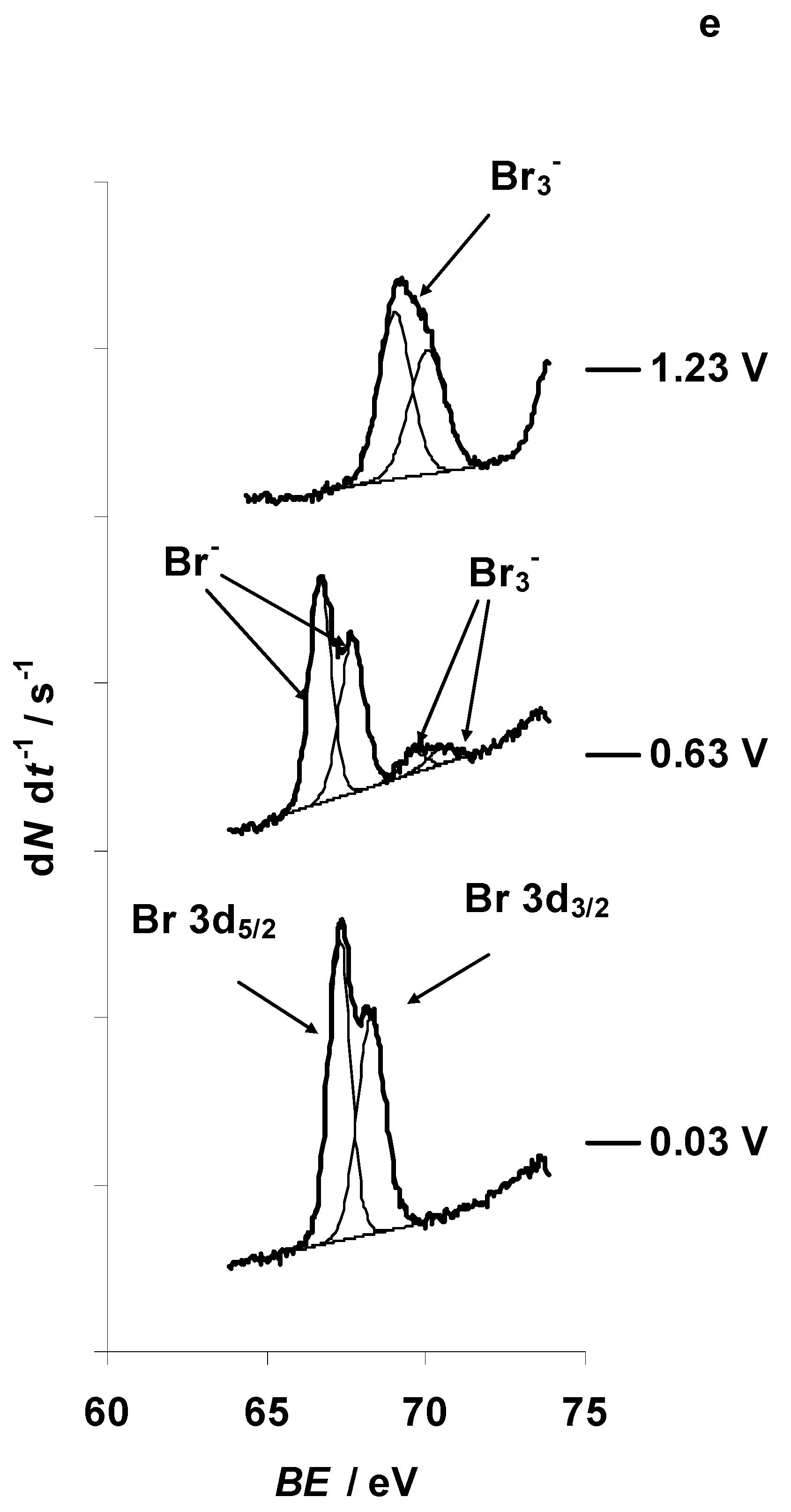 Nanomaterials 09 00304 g010c