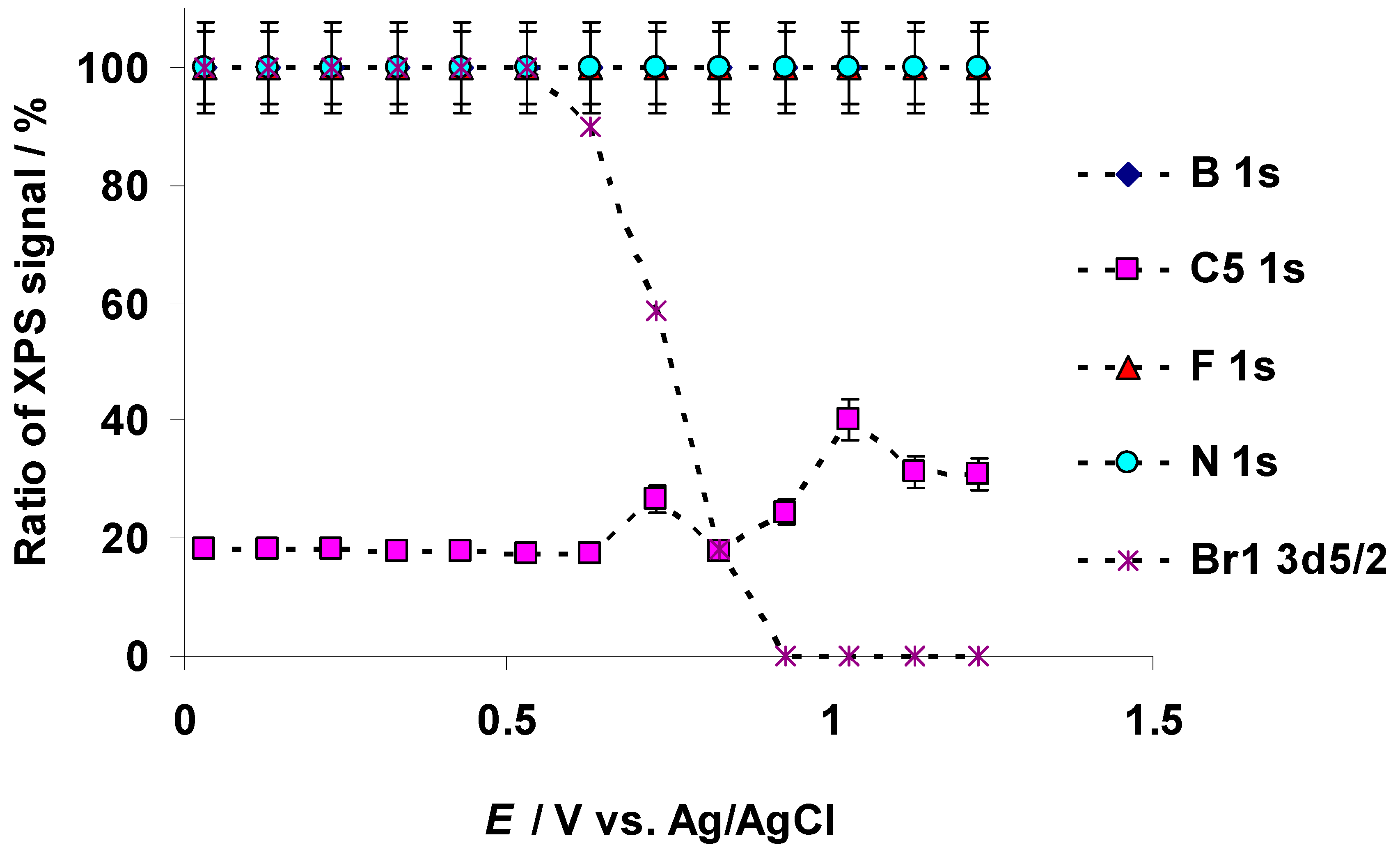 Nanomaterials 09 00304 g011