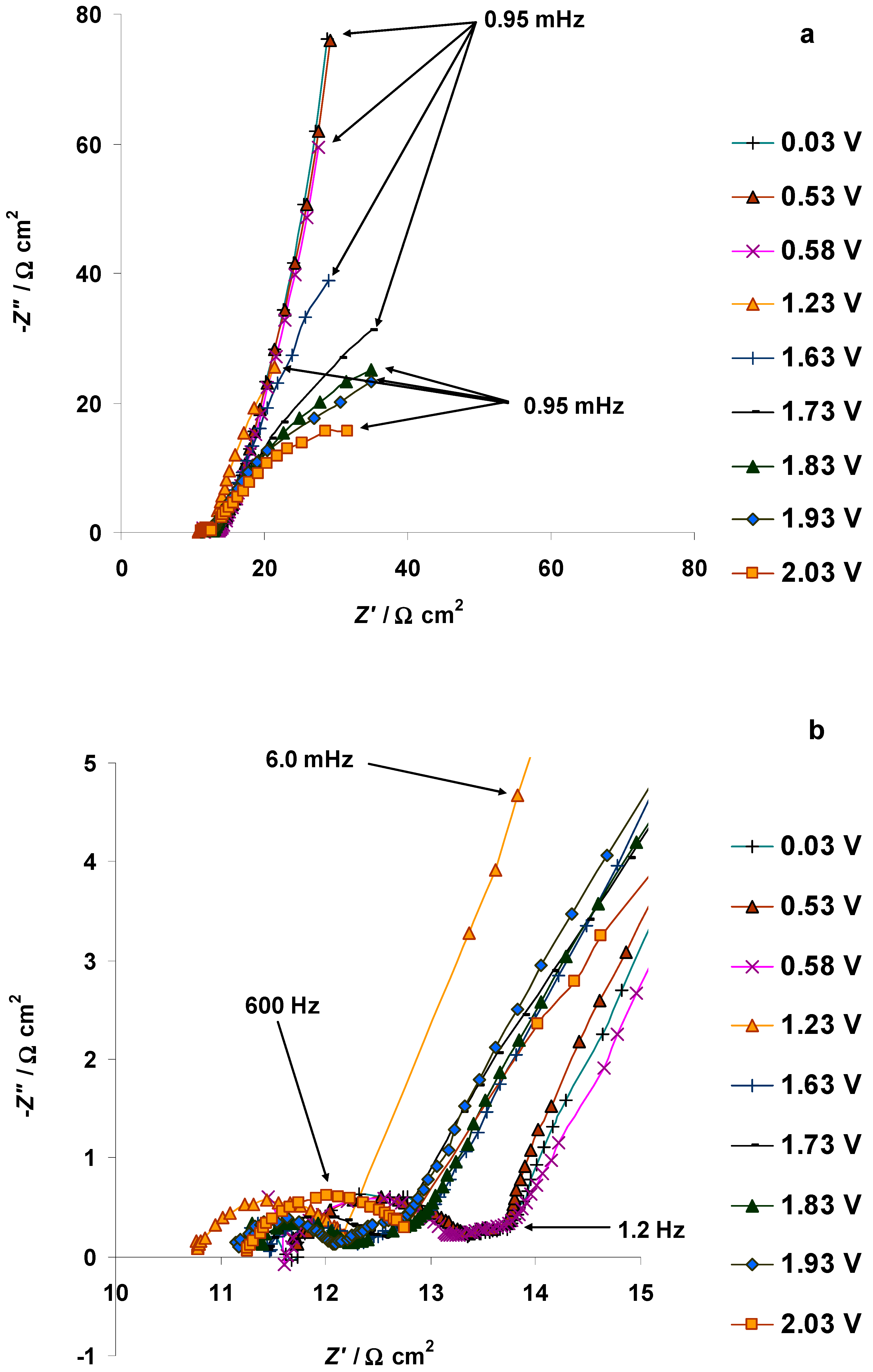 Nanomaterials 09 00304 g013a