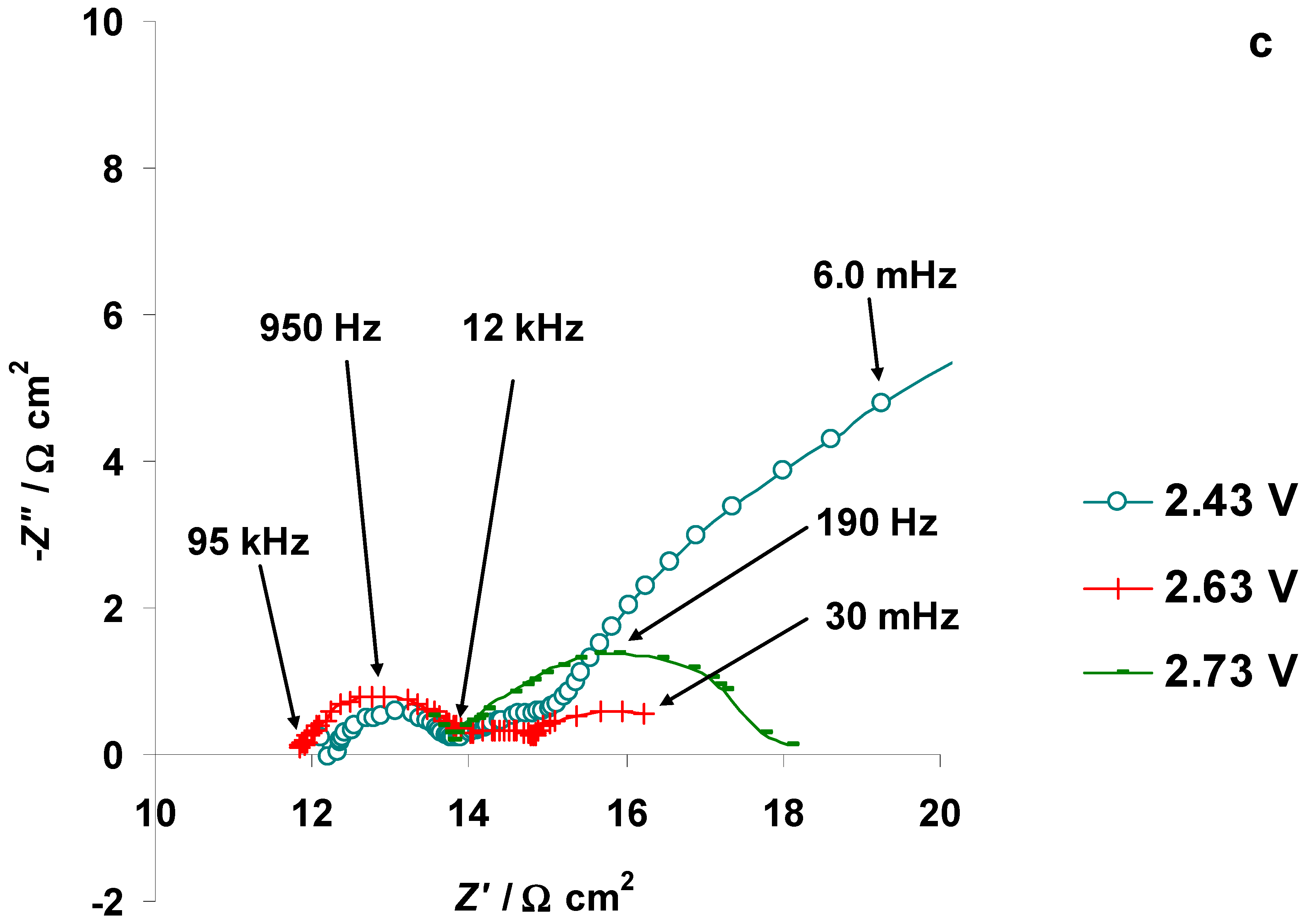 Nanomaterials 09 00304 g013b