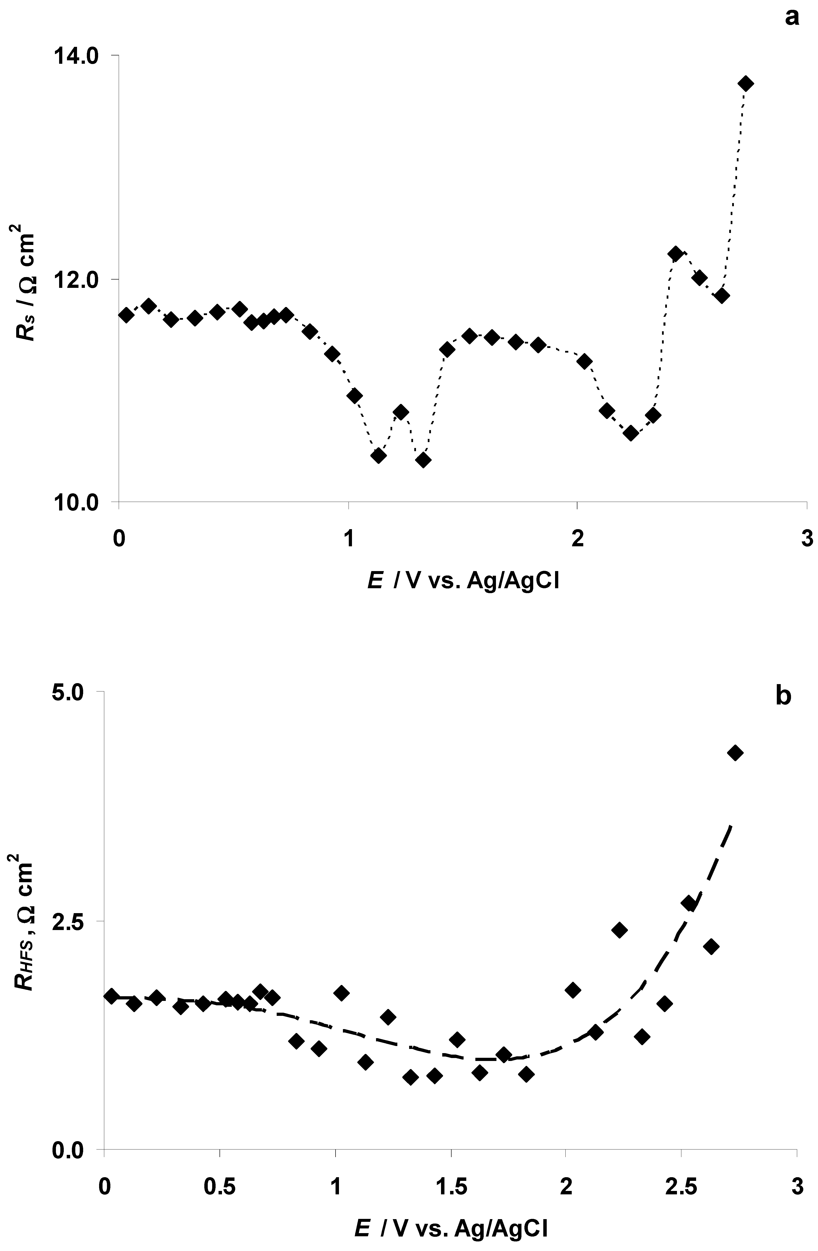 Nanomaterials 09 00304 g014a
