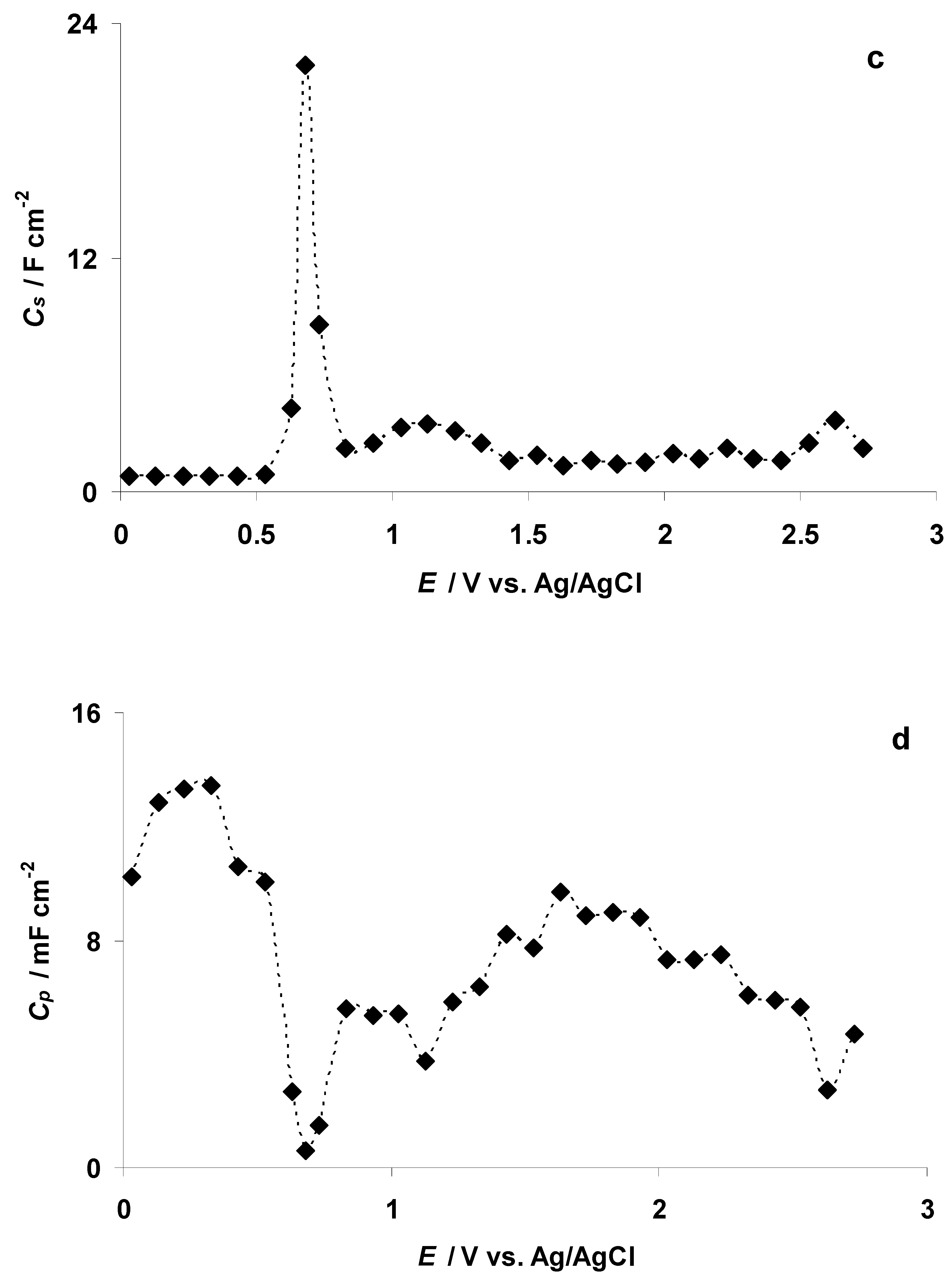 Nanomaterials 09 00304 g014b
