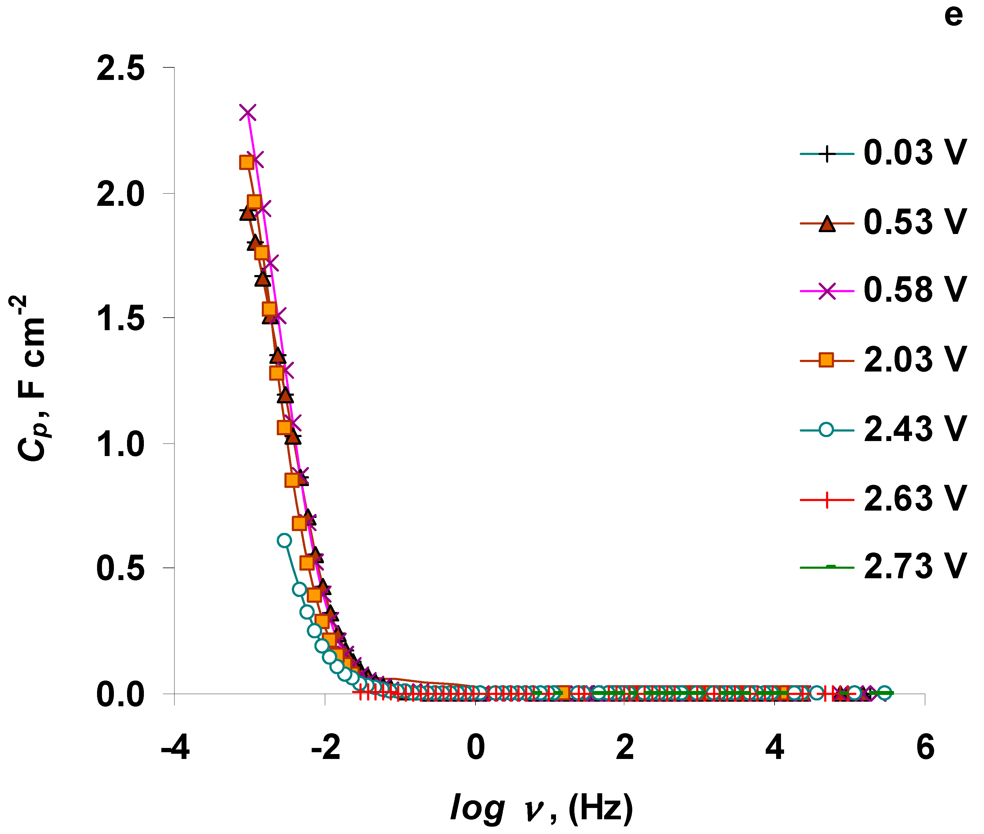 Nanomaterials 09 00304 g014c