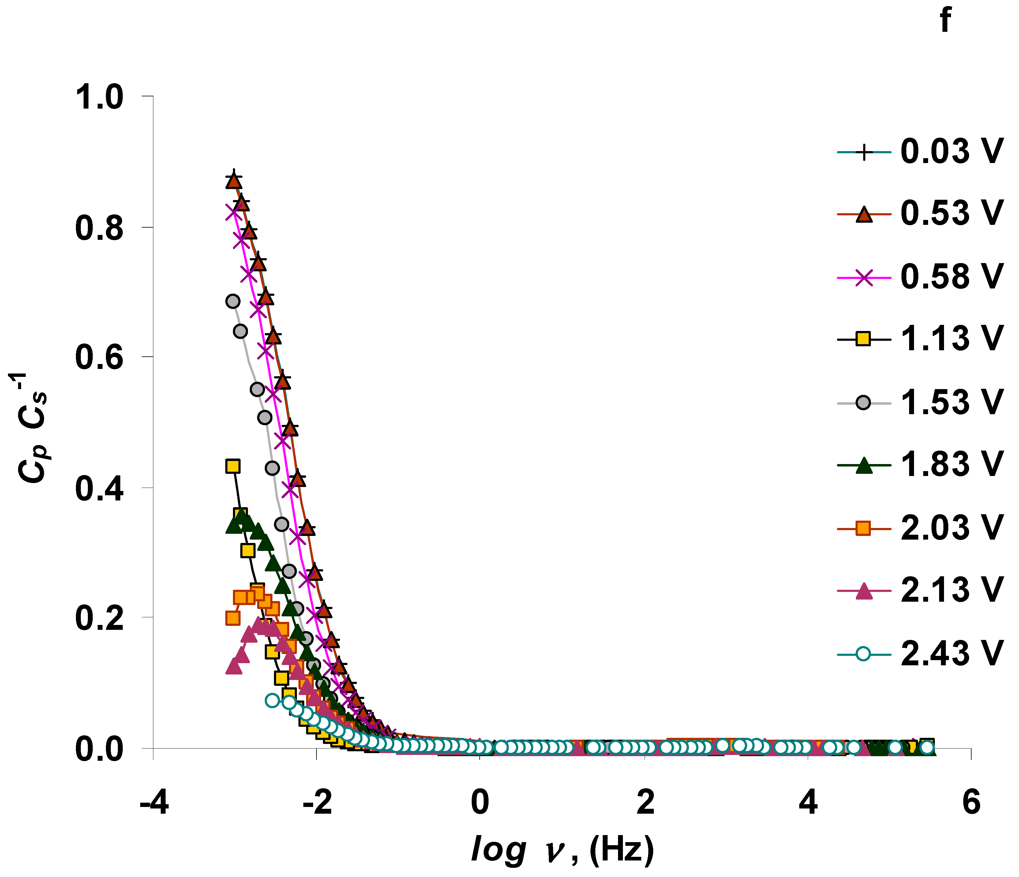 Nanomaterials 09 00304 g014d