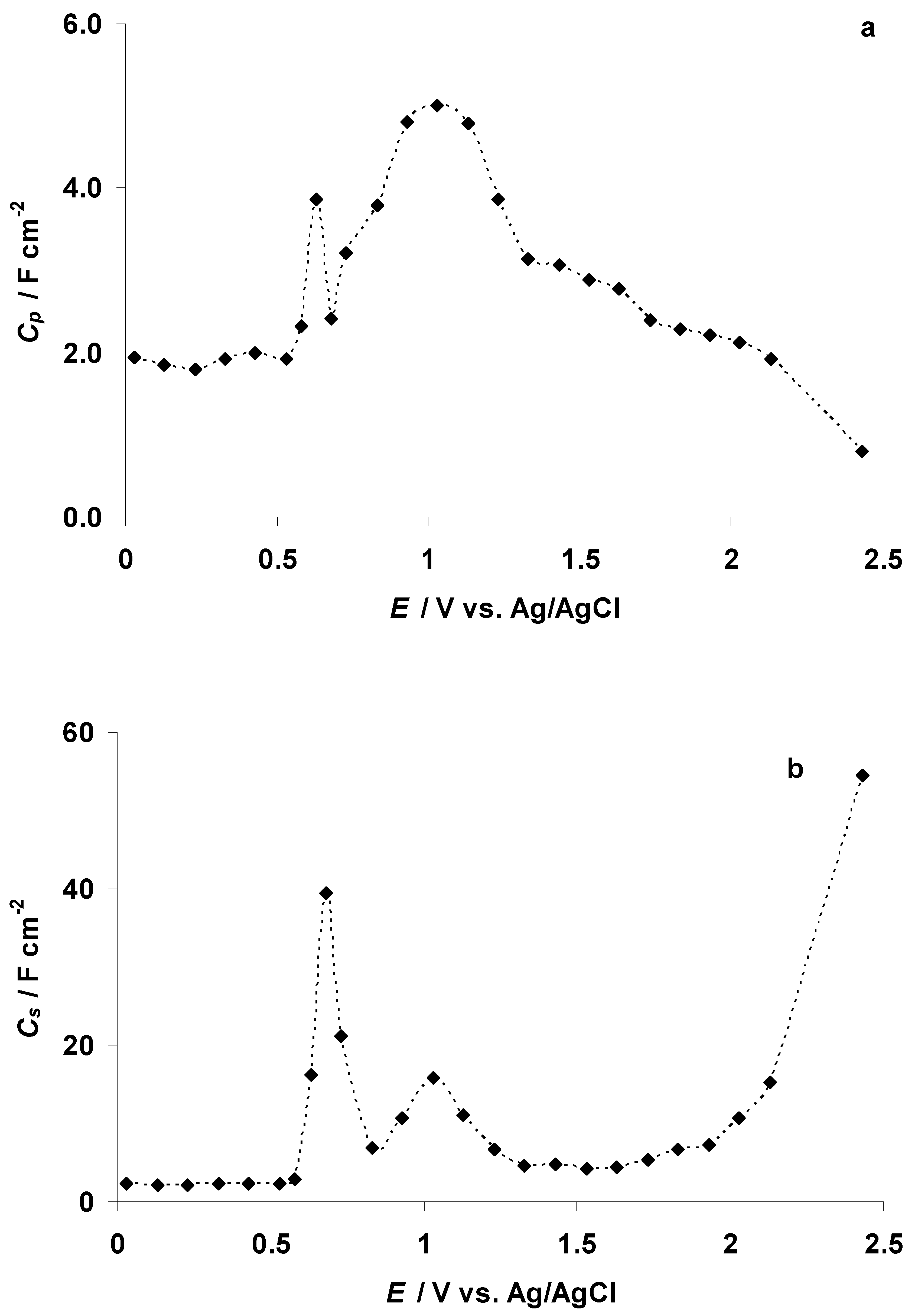 Nanomaterials 09 00304 g015
