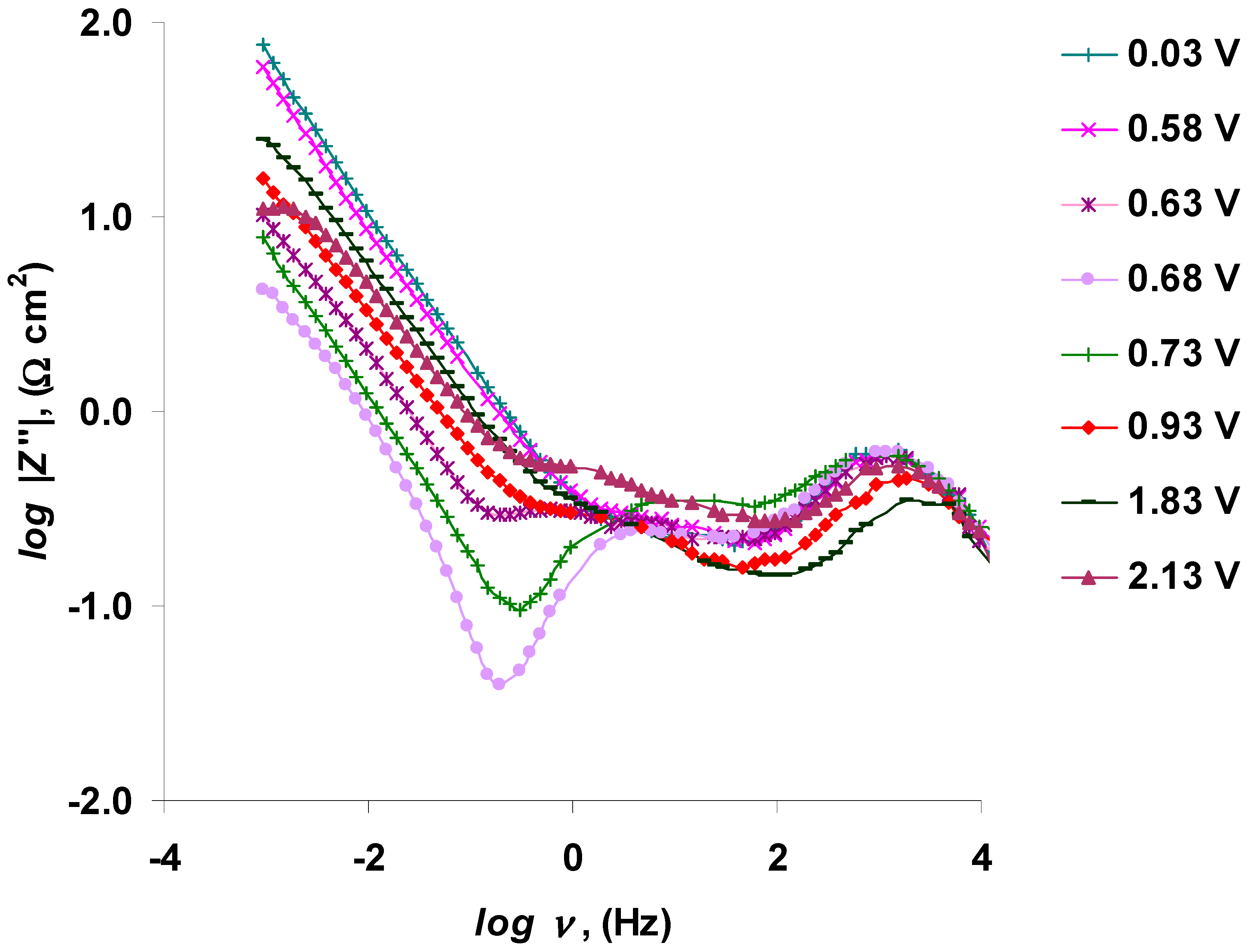 Nanomaterials 09 00304 g016