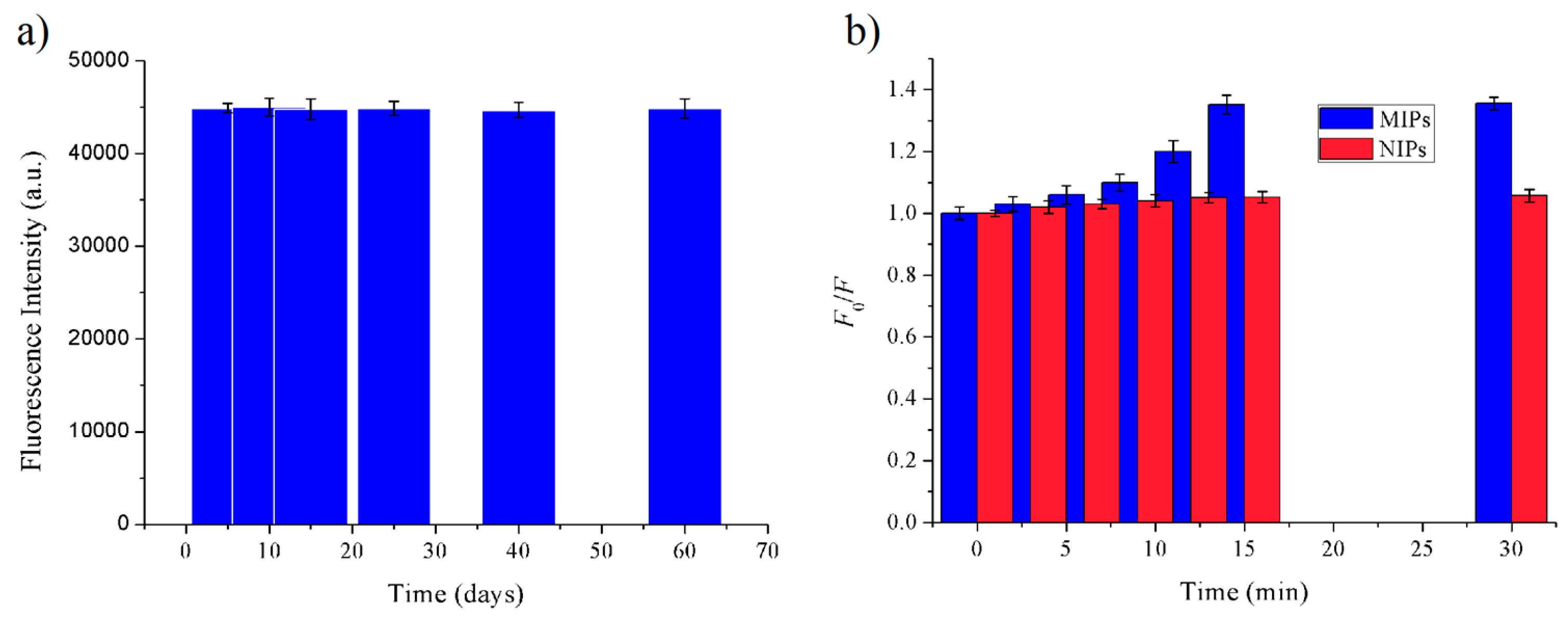 Nanomaterials 09 00305 g002
