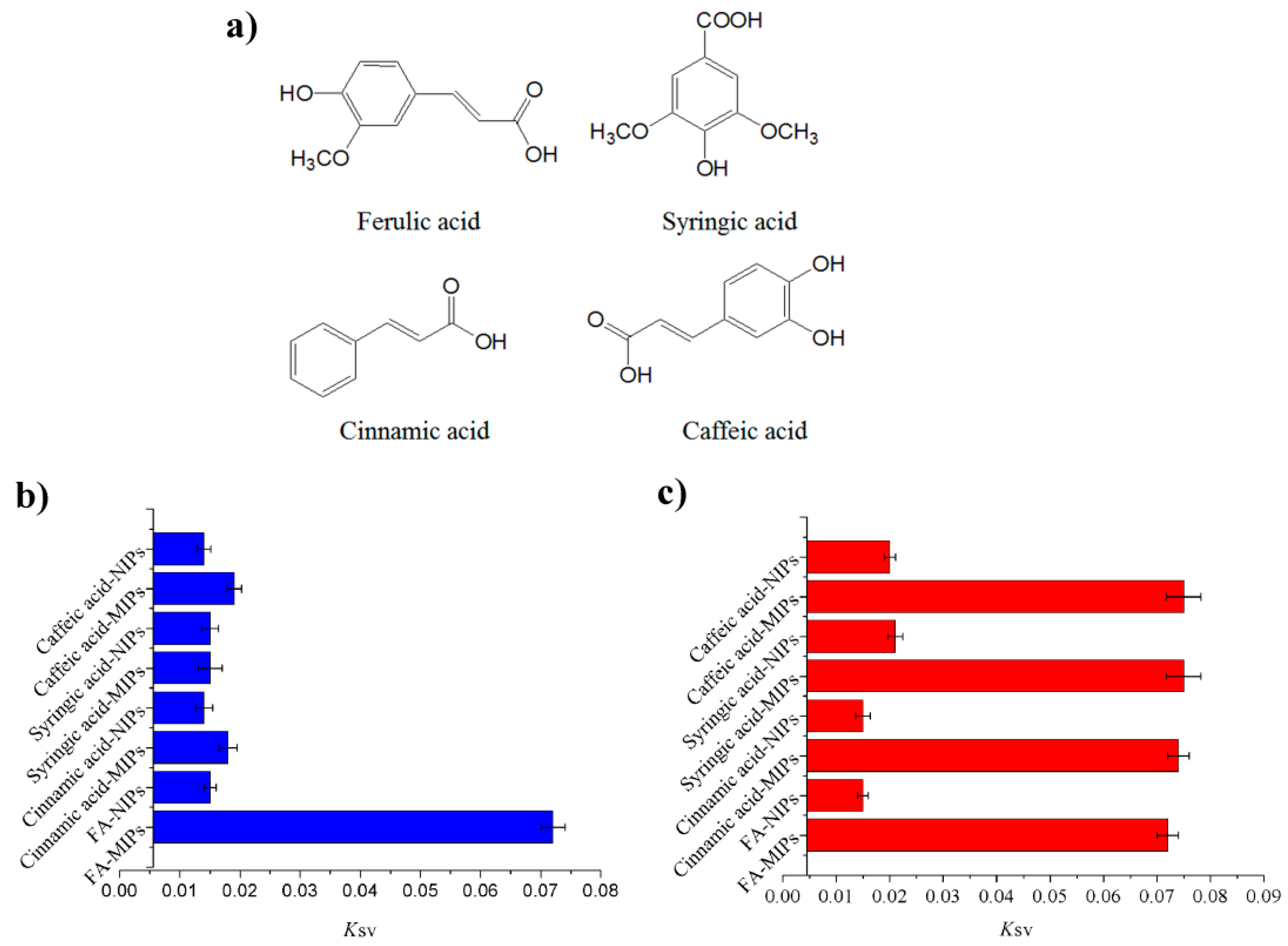Nanomaterials 09 00305 g005