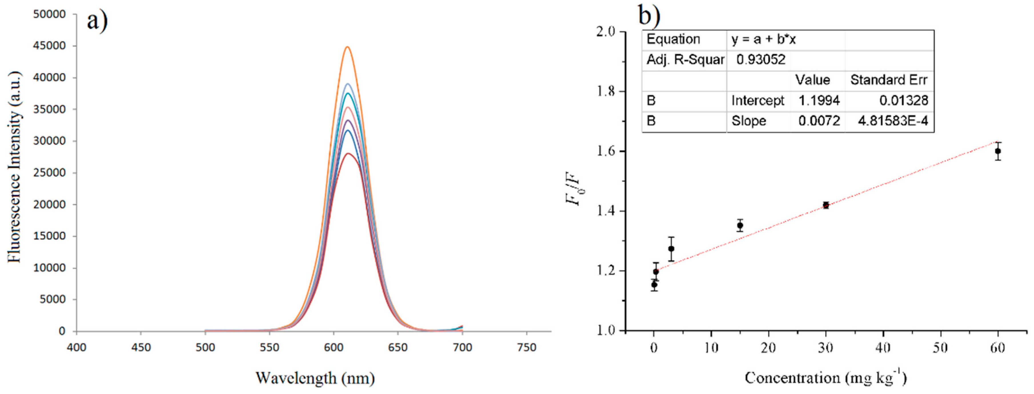 Nanomaterials 09 00305 g006