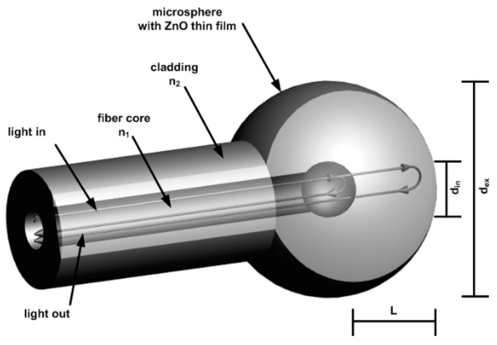 Nanomaterials 09 00306 g001