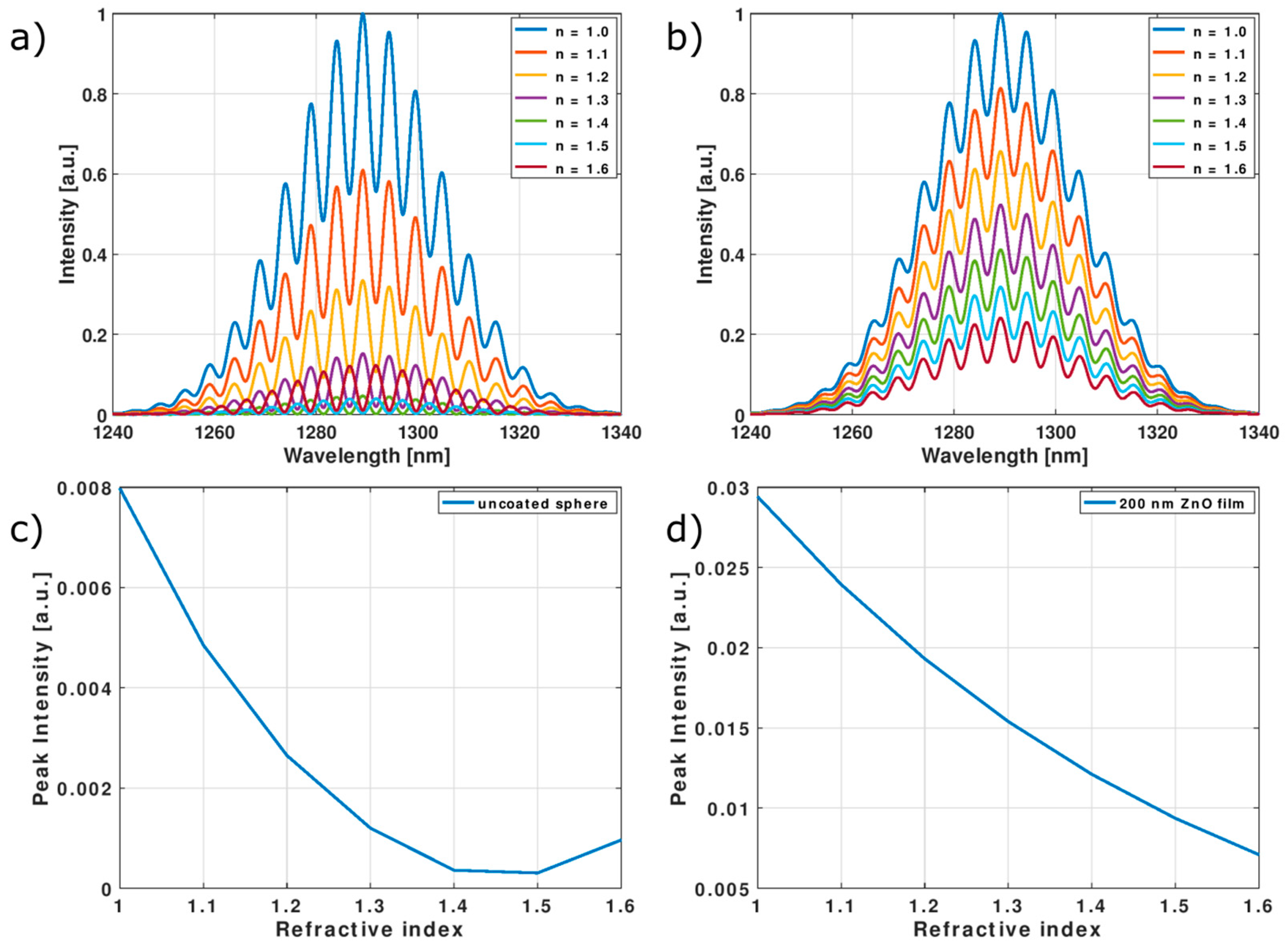 Nanomaterials 09 00306 g005