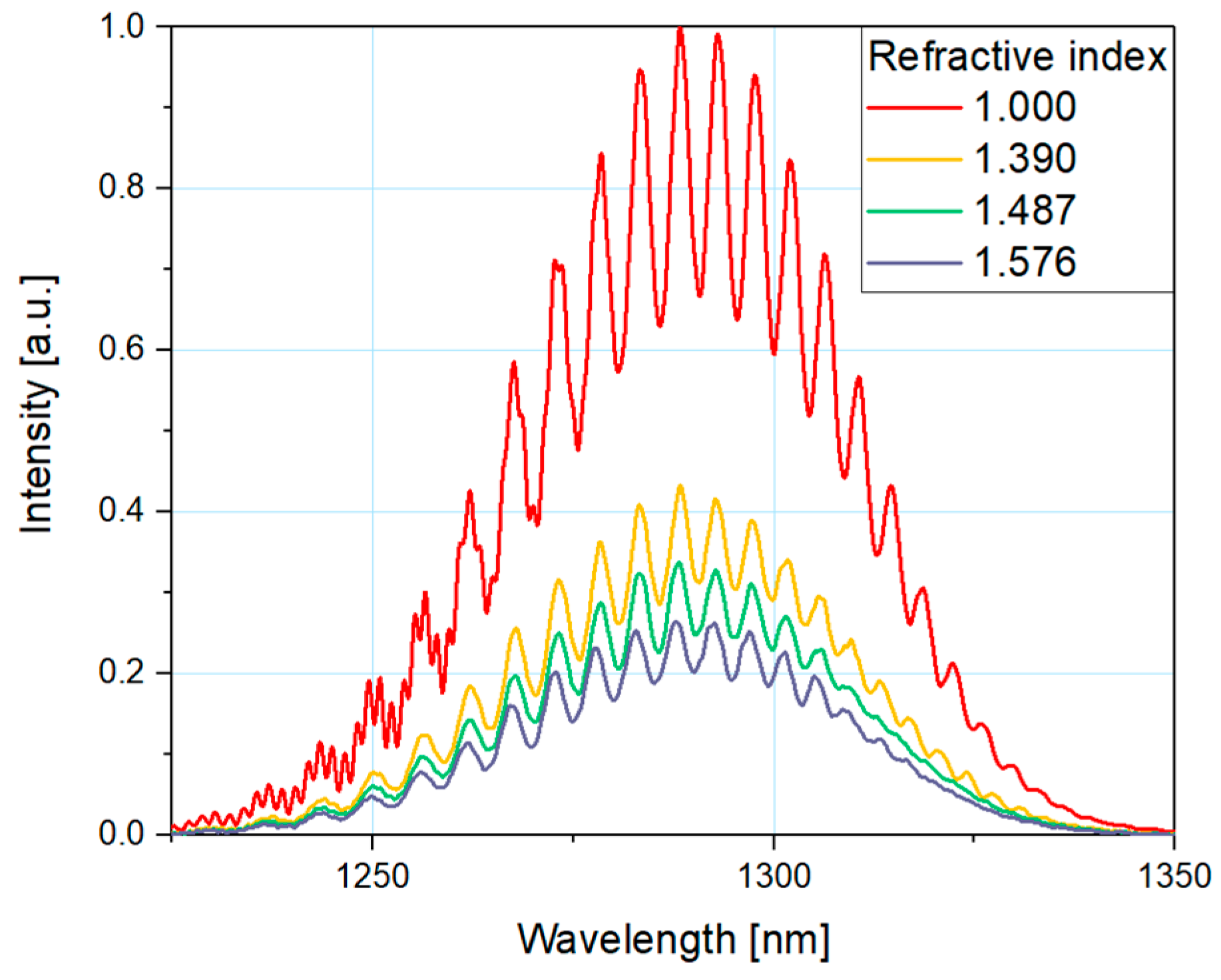 Nanomaterials 09 00306 g006