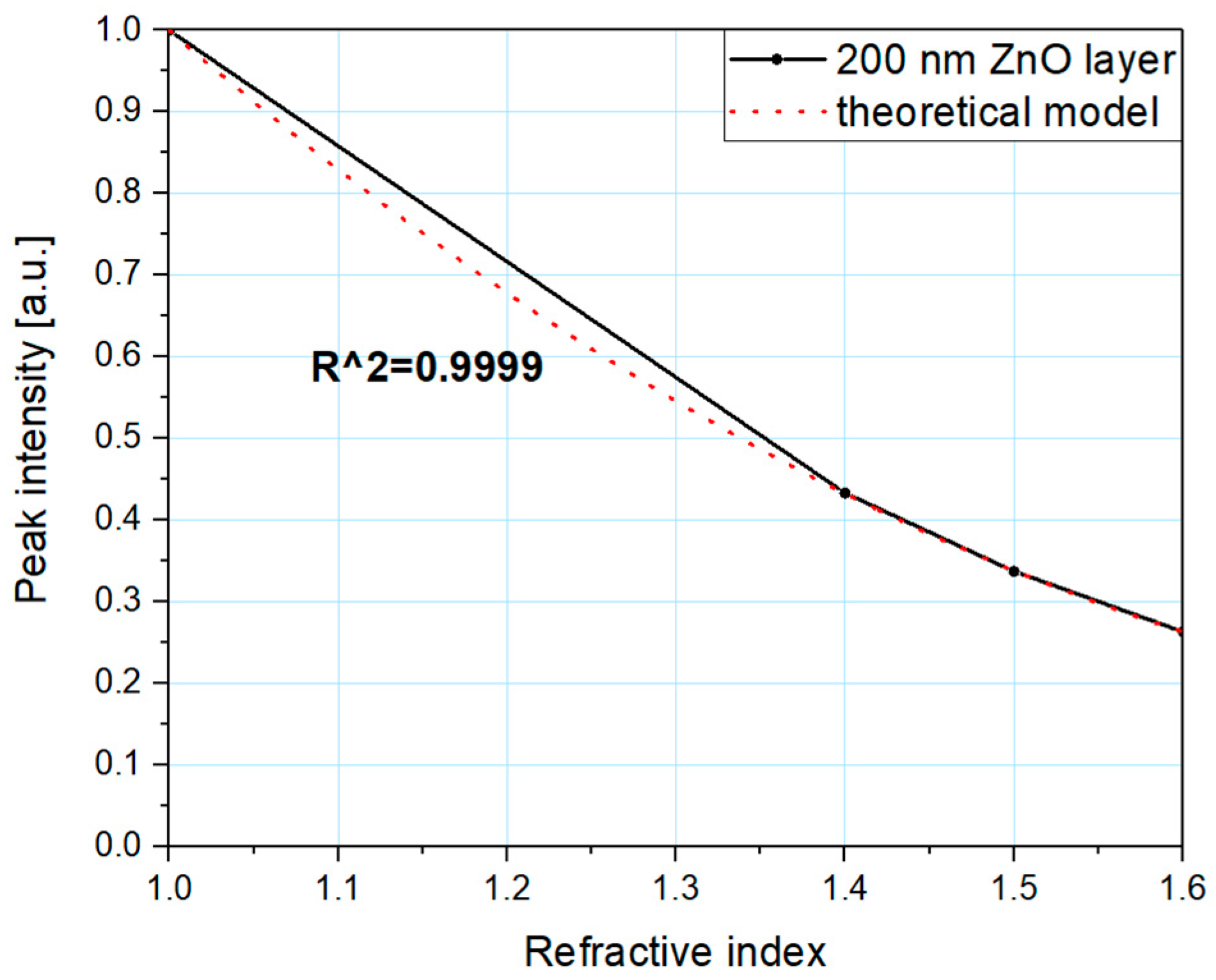 Nanomaterials 09 00306 g007