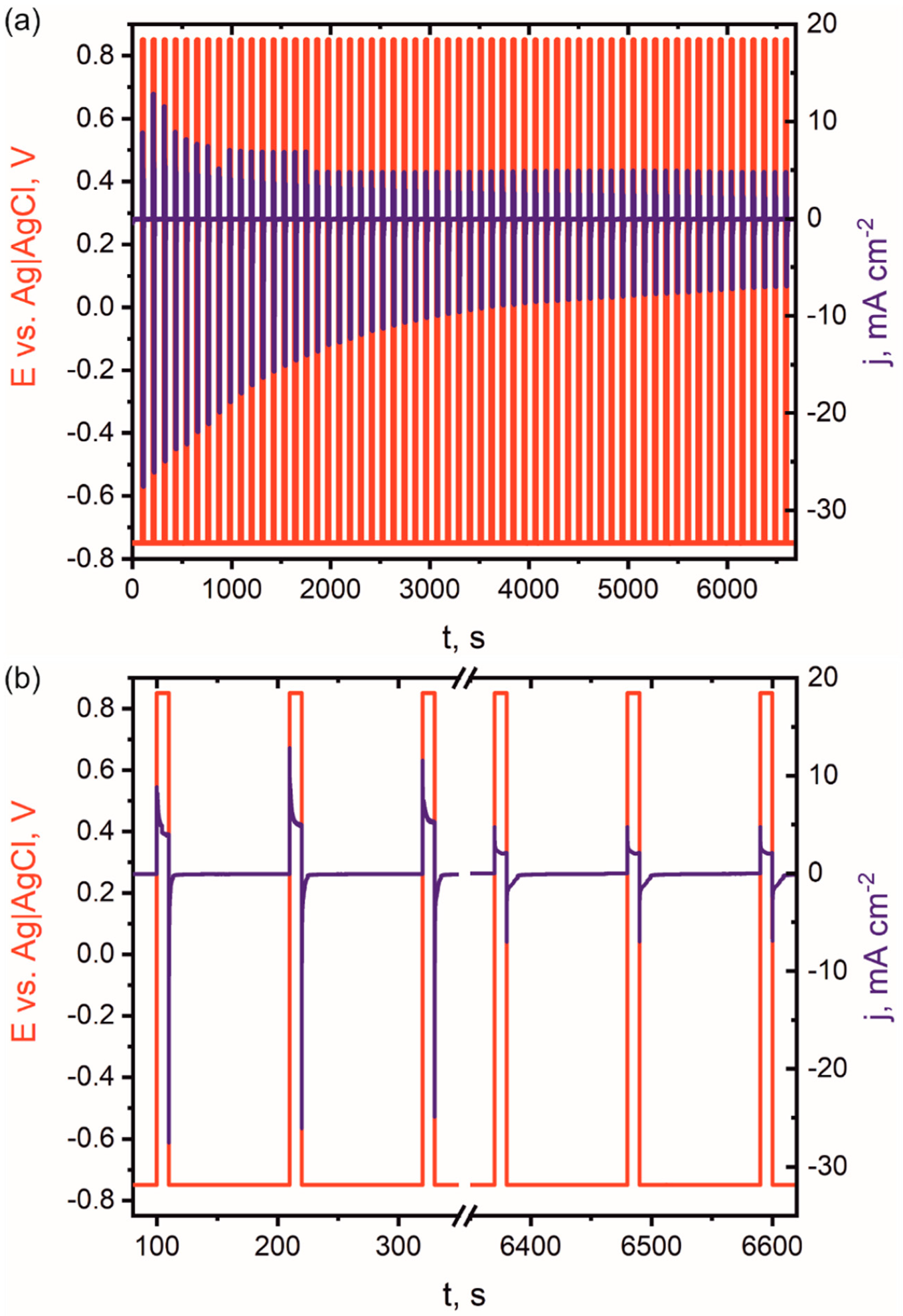 Nanomaterials 09 00307 g002