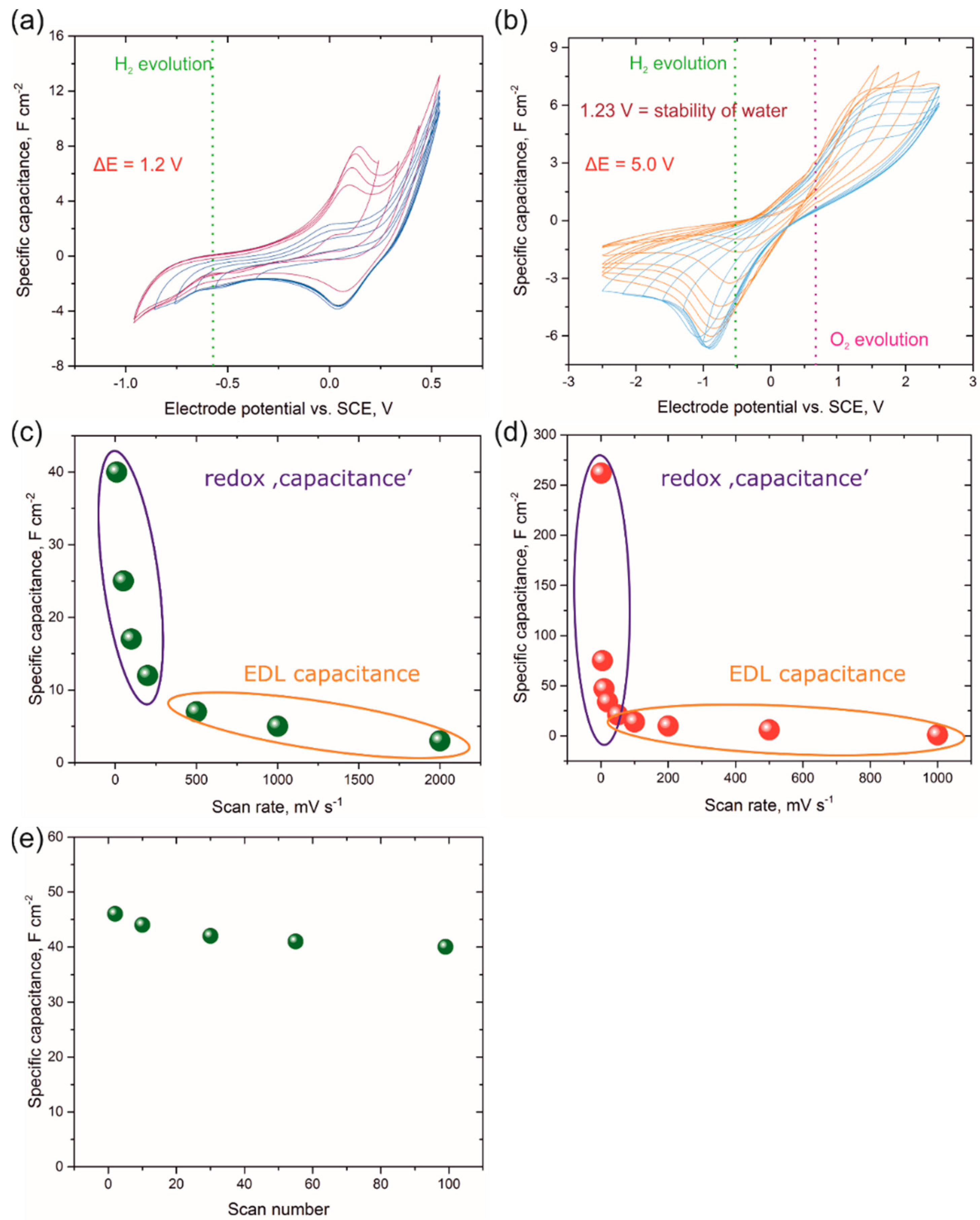 Nanomaterials 09 00307 g007