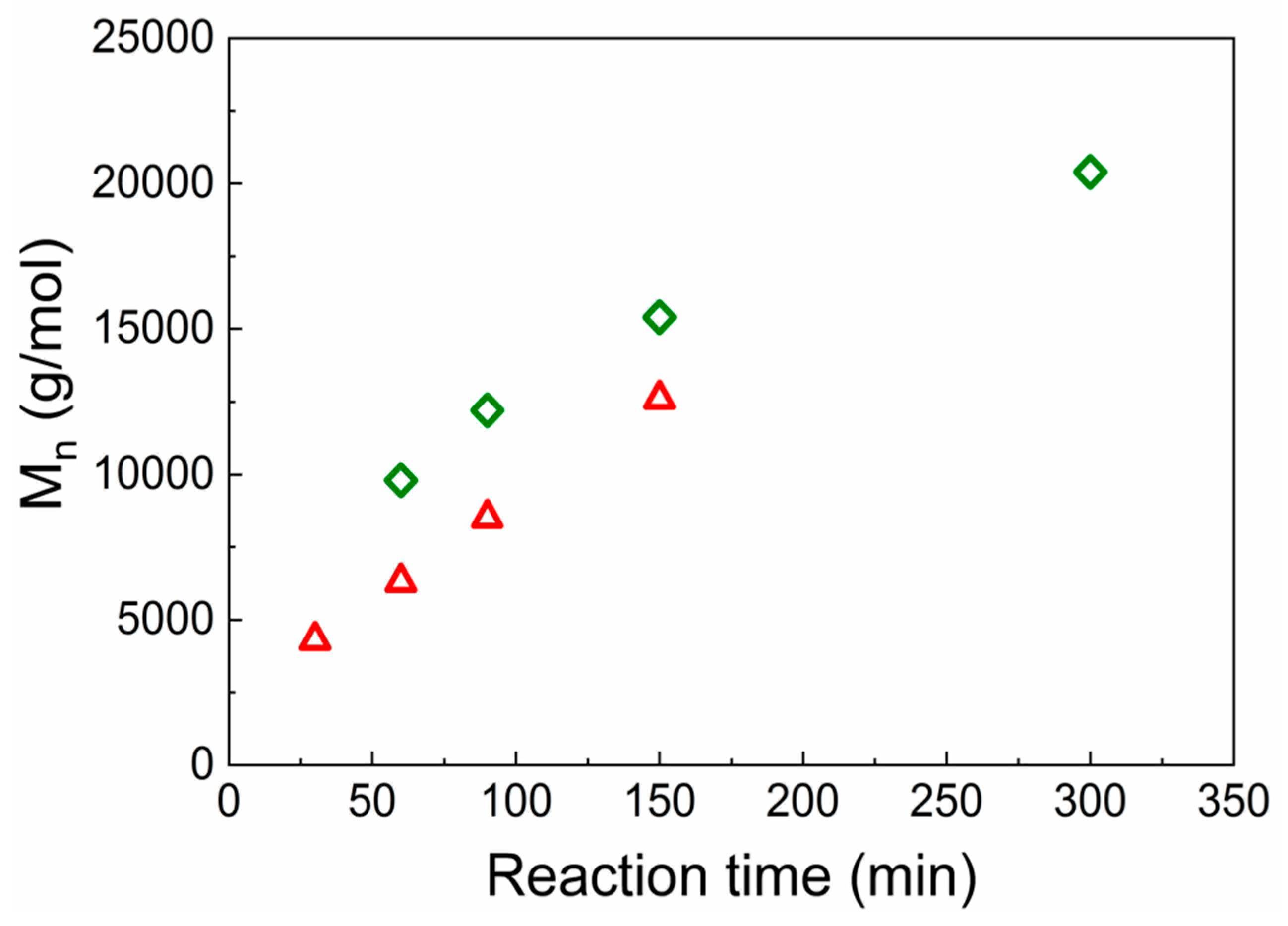 Nanomaterials 09 00308 g002