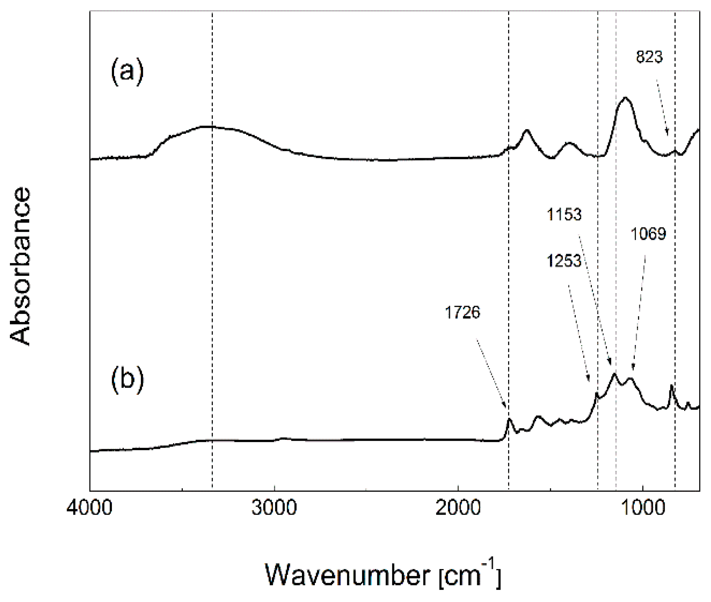 Nanomaterials 09 00308 g003