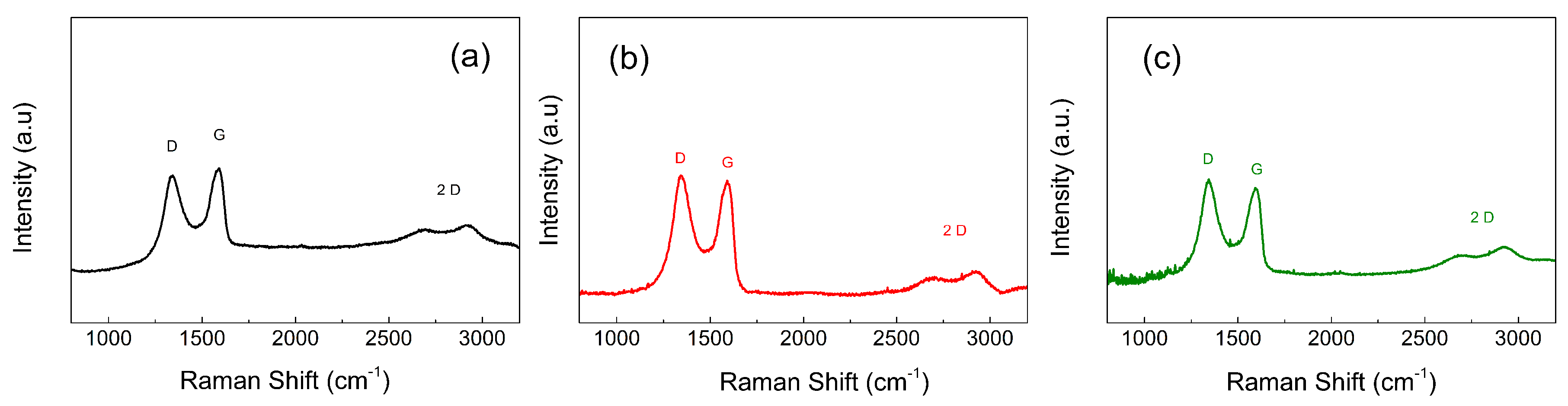 Nanomaterials 09 00308 g004