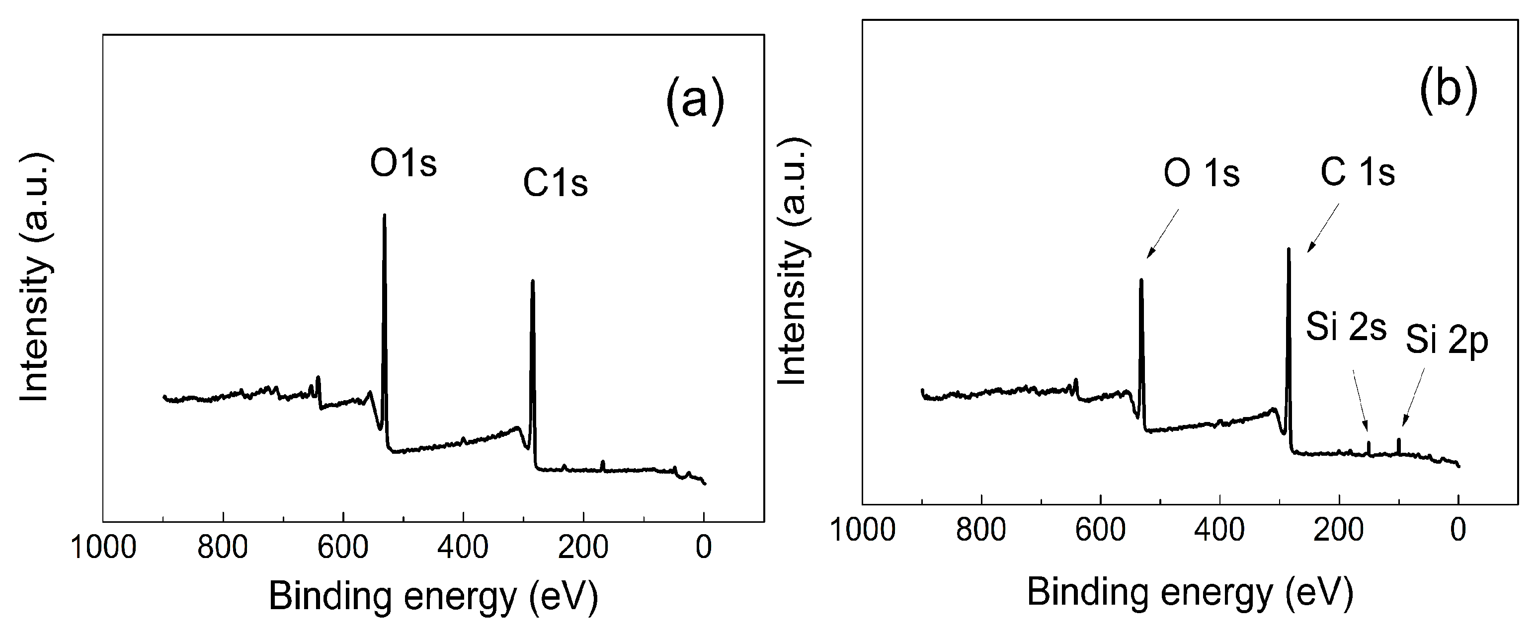 Nanomaterials 09 00308 g005