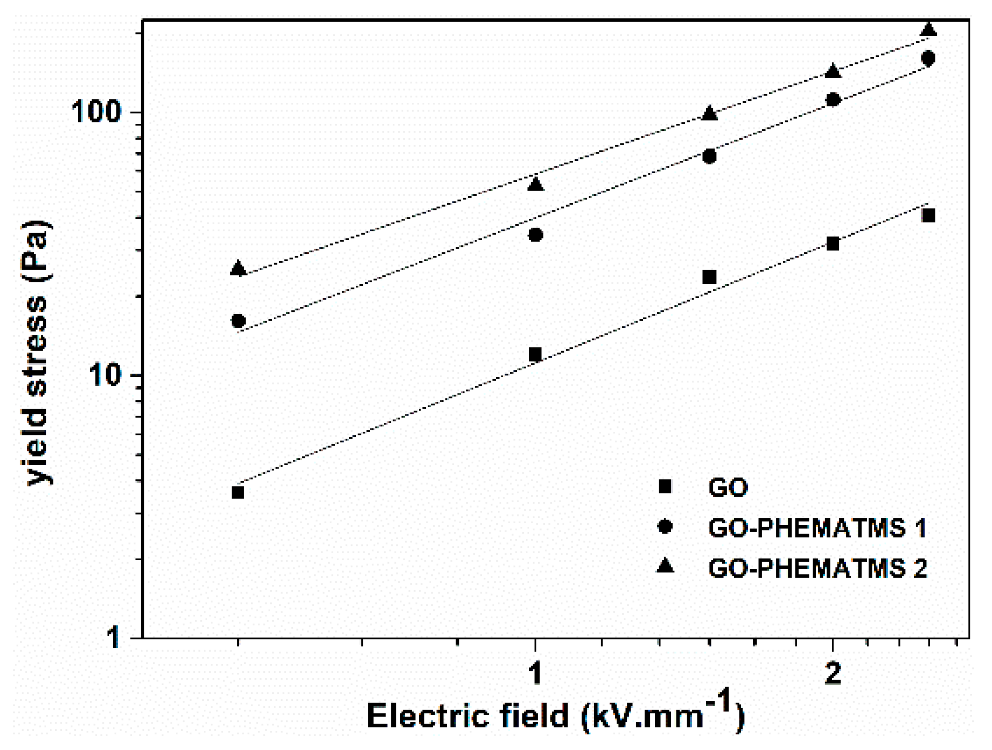 Nanomaterials 09 00308 g007