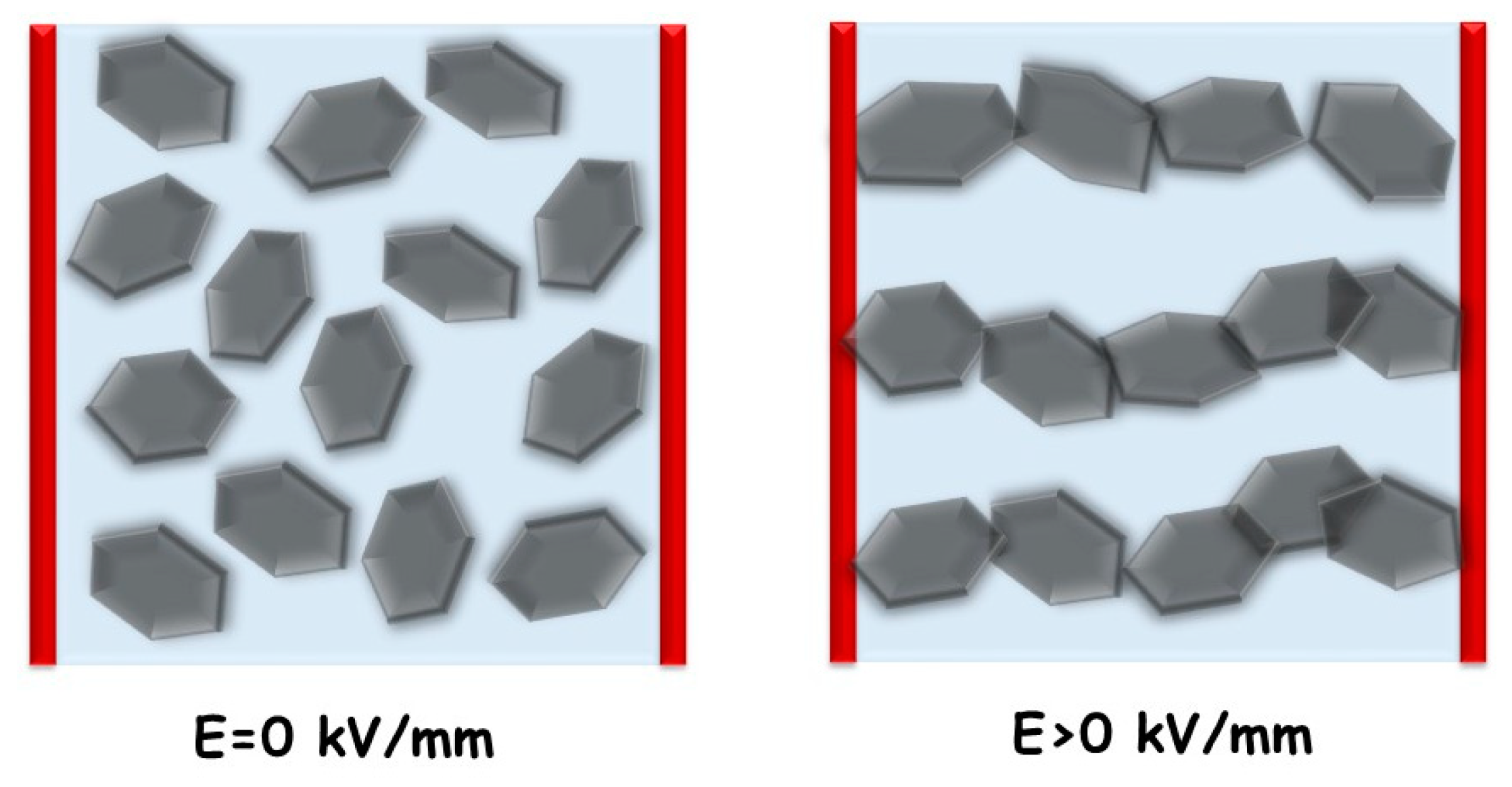 Nanomaterials 09 00308 sch001