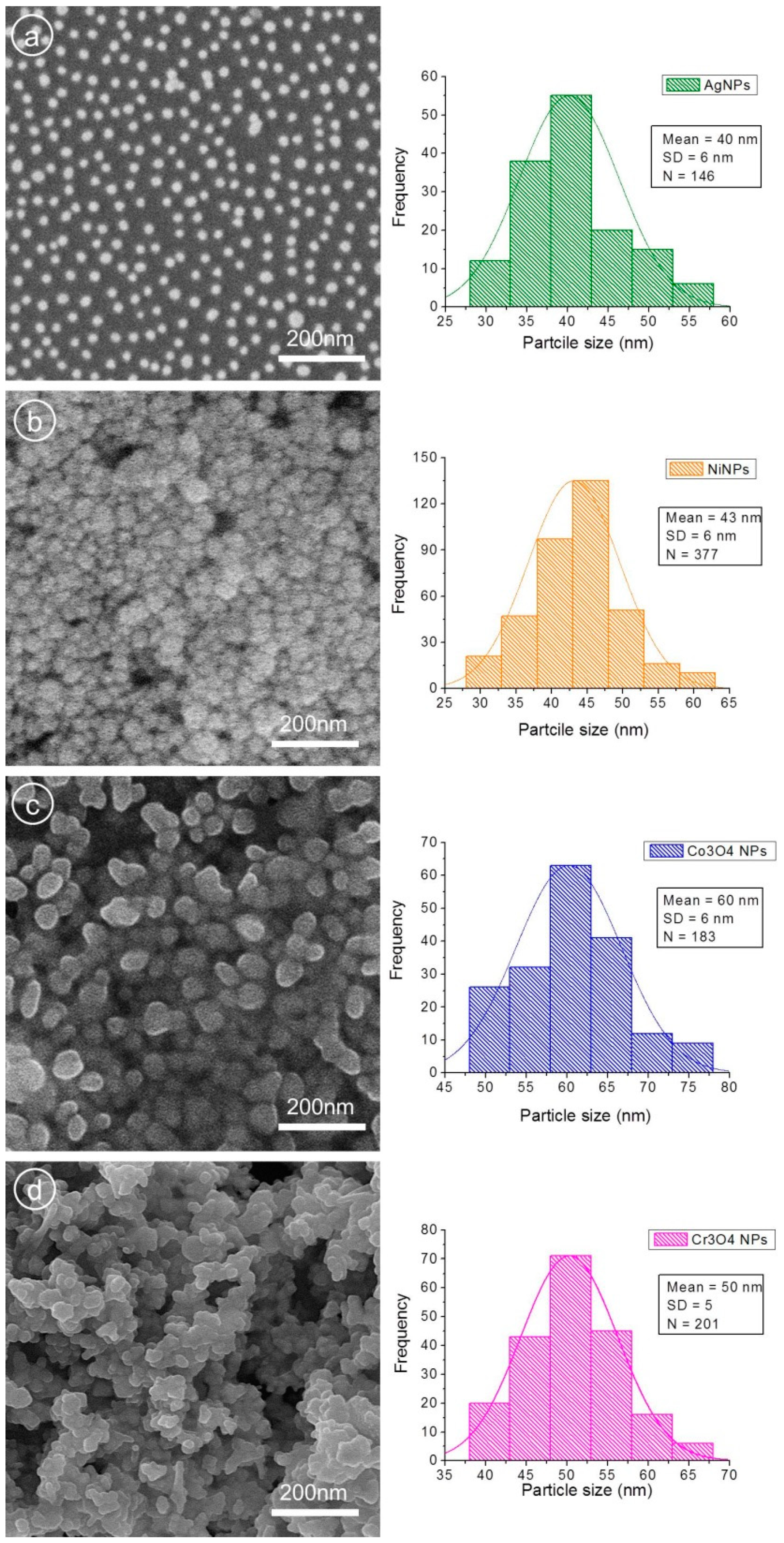 Nanomaterials 09 00309 g003