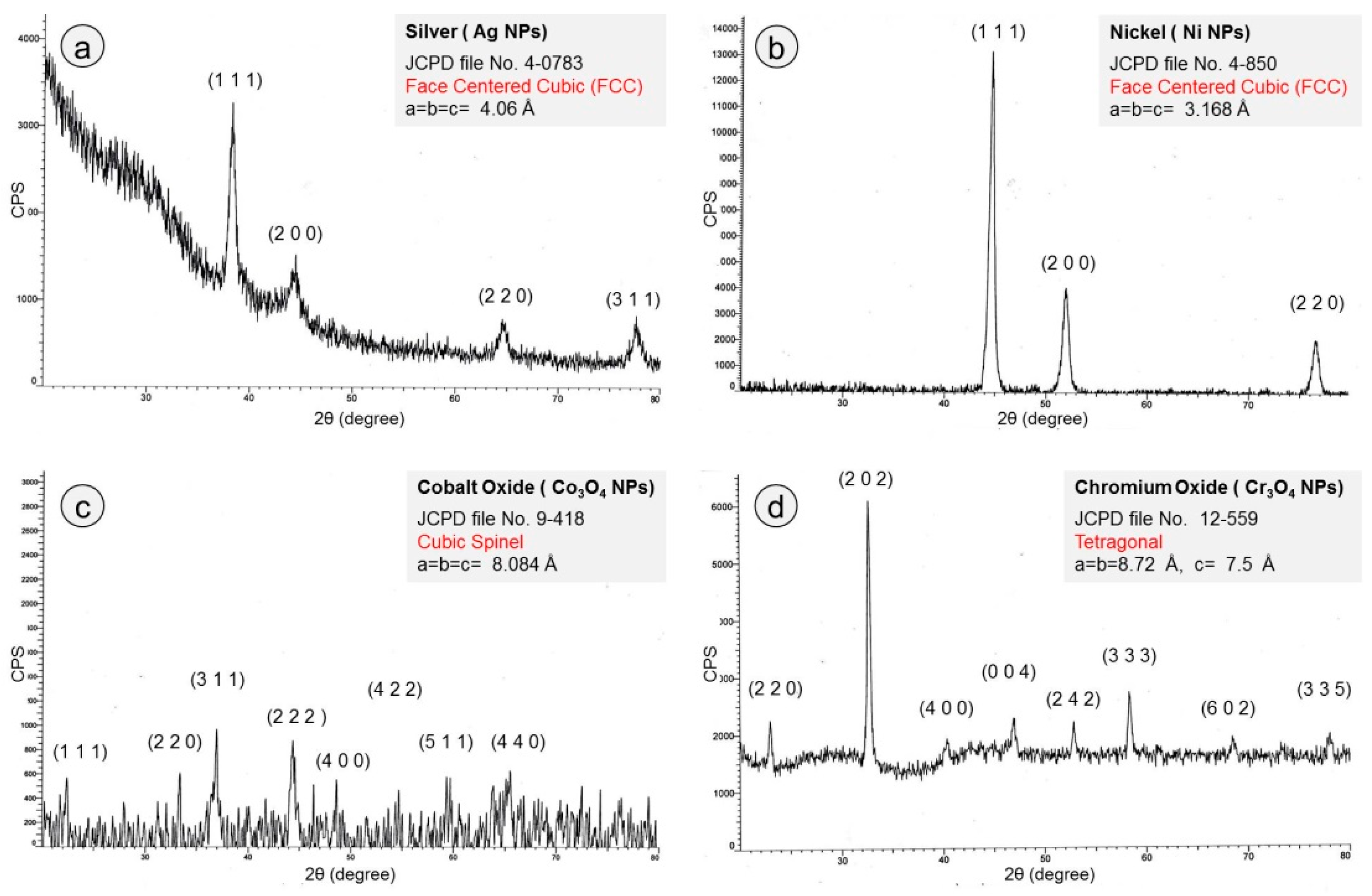 Nanomaterials 09 00309 g004