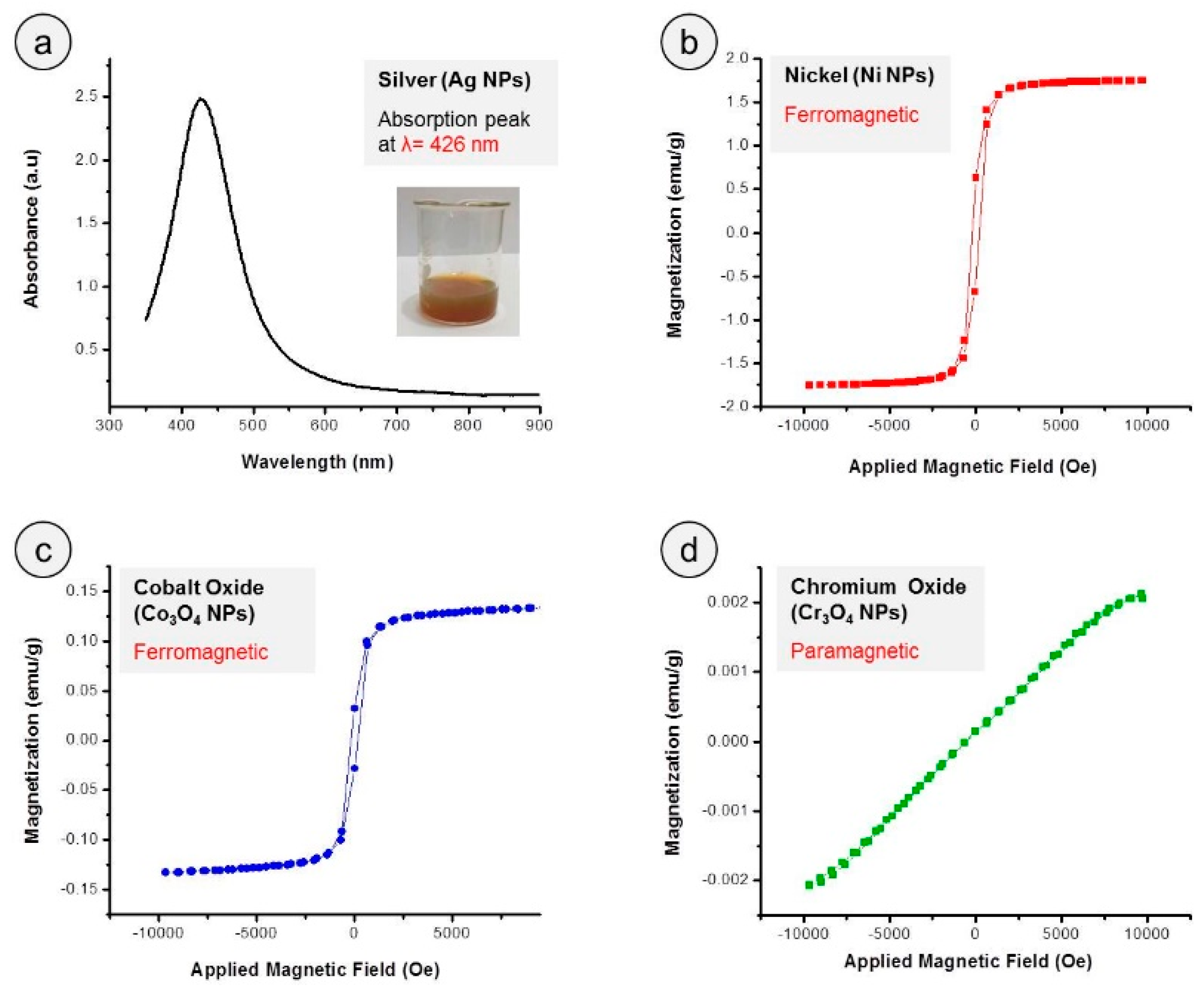 Nanomaterials 09 00309 g005